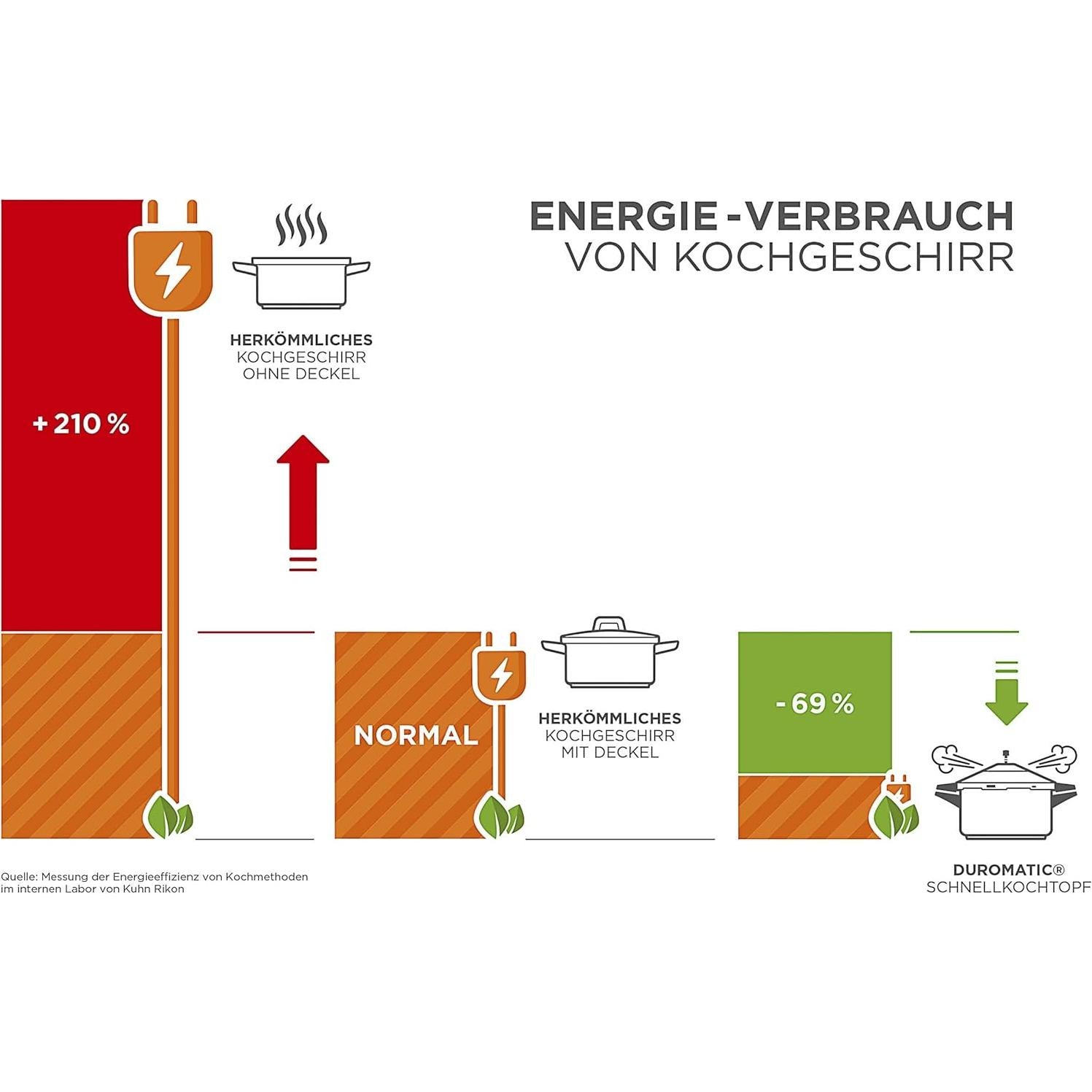 Olla a Presión Kuhn Rikon 28 cm 8 Litros Acero Inoxidable