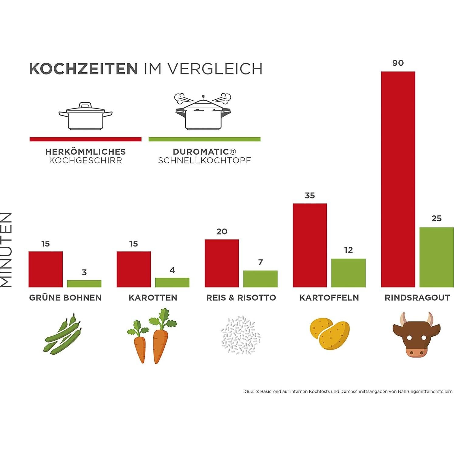 Olla a Presión Kuhn Rikon 28 cm 8 Litros Acero Inoxidable