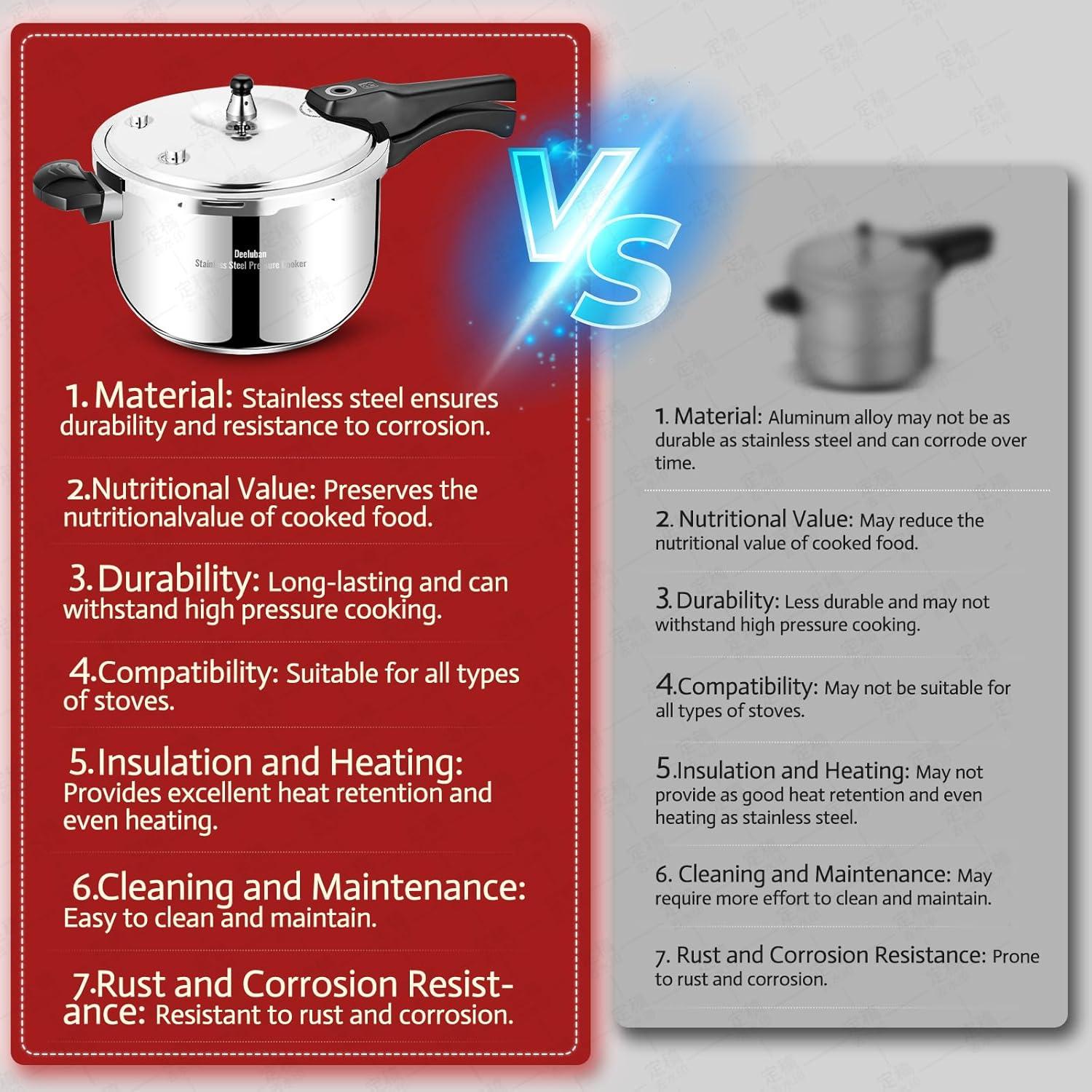 Olla a presión Deeluban 4.0L acero inoxidable con seguridad