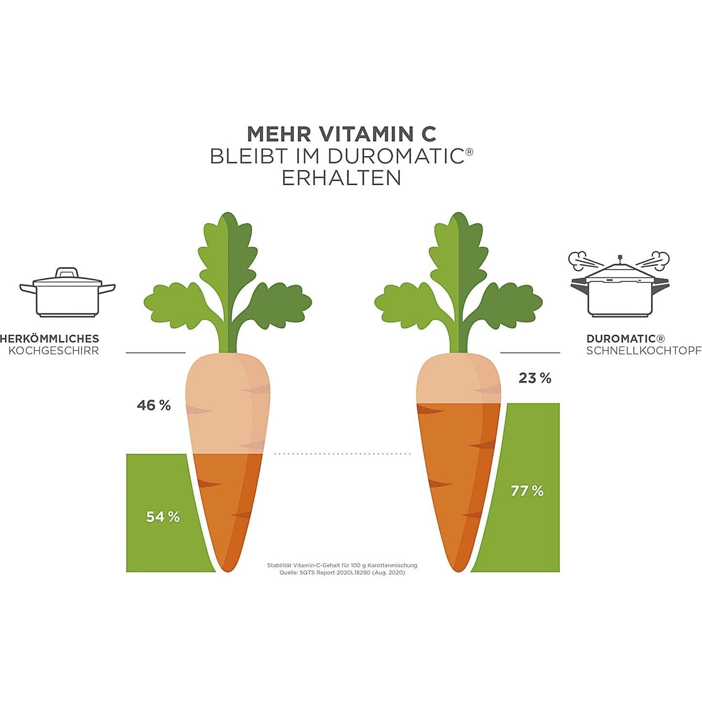 Olla a presión Kuhn Rikon Duromatic 7.0 L Acero Inoxidable