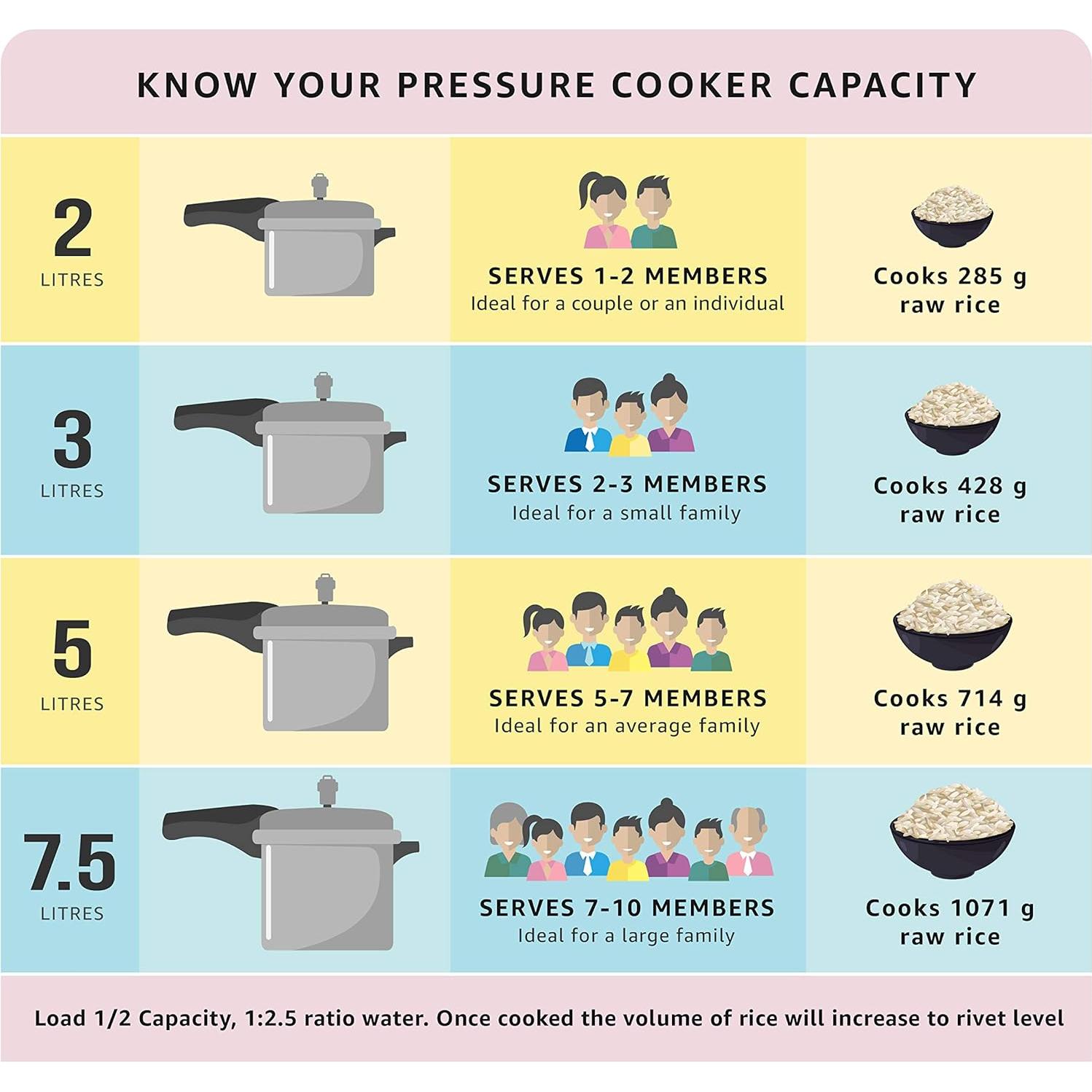 Sartén a Presión Prestigio Alpha Deluxe 5L Acero Inoxidable