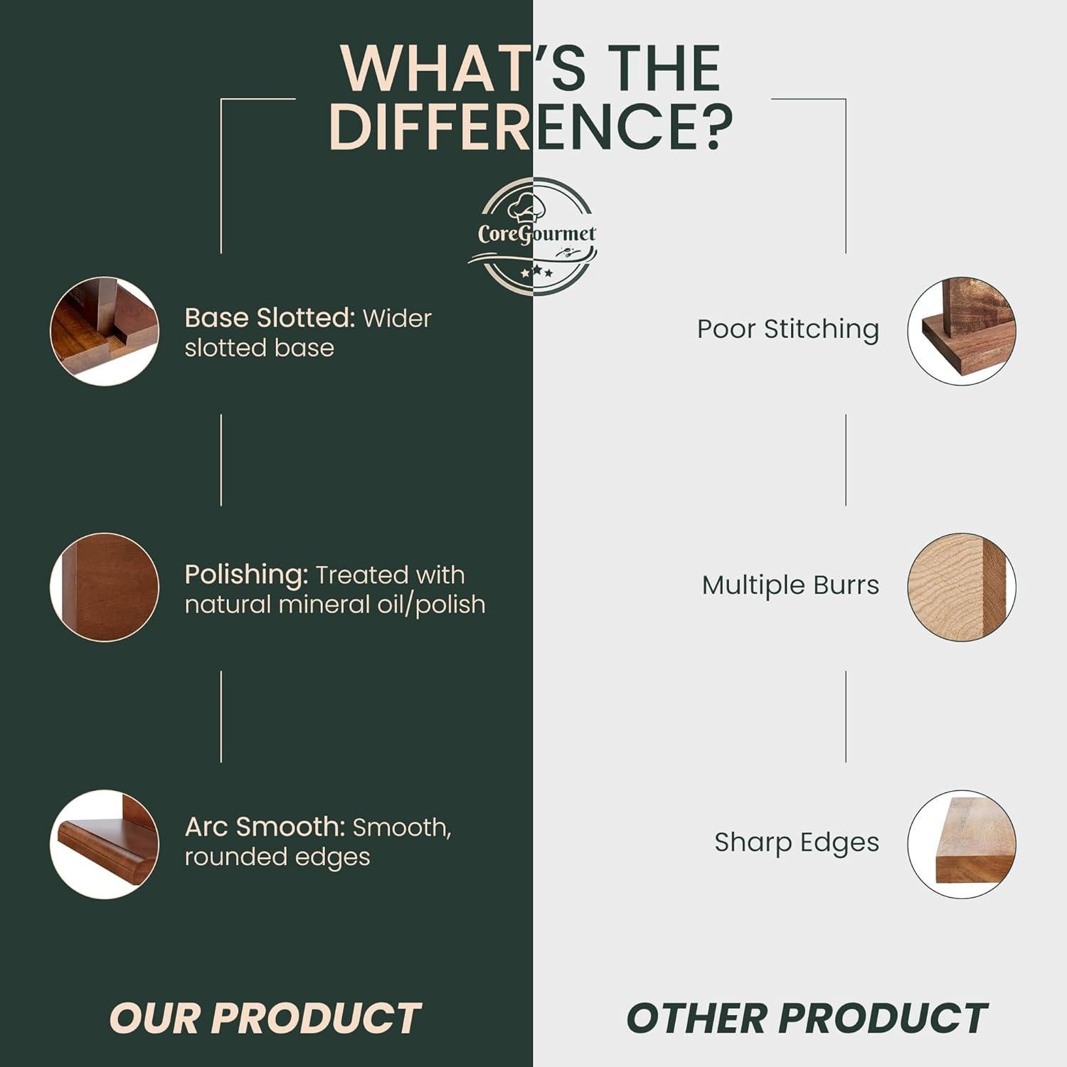 Soporte Magnético de Cuchillos CoreGourmet de Acacia 2.33kg