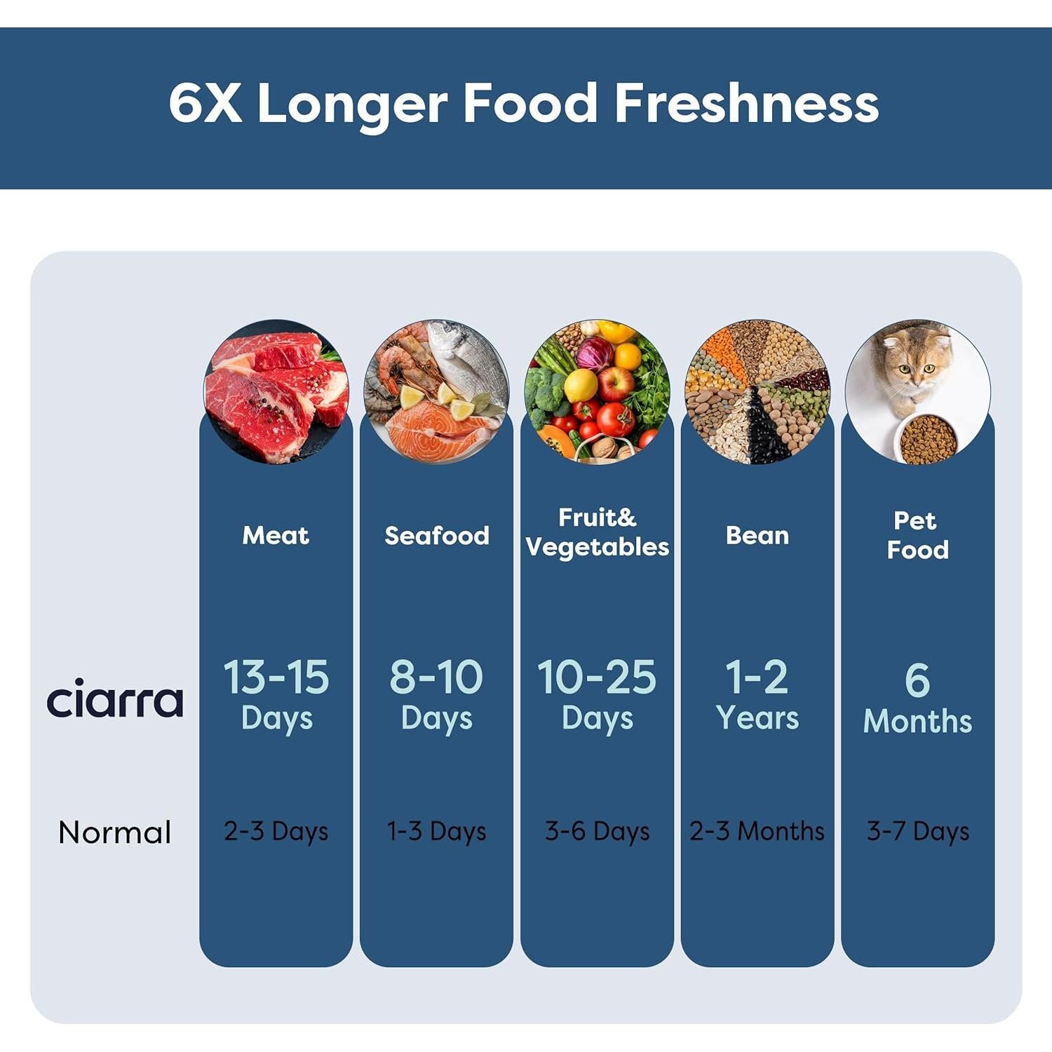 Bolsas de Sellado al Vacío Reutilizables CIARRA 30 Pcs 20.32x30.48 cm