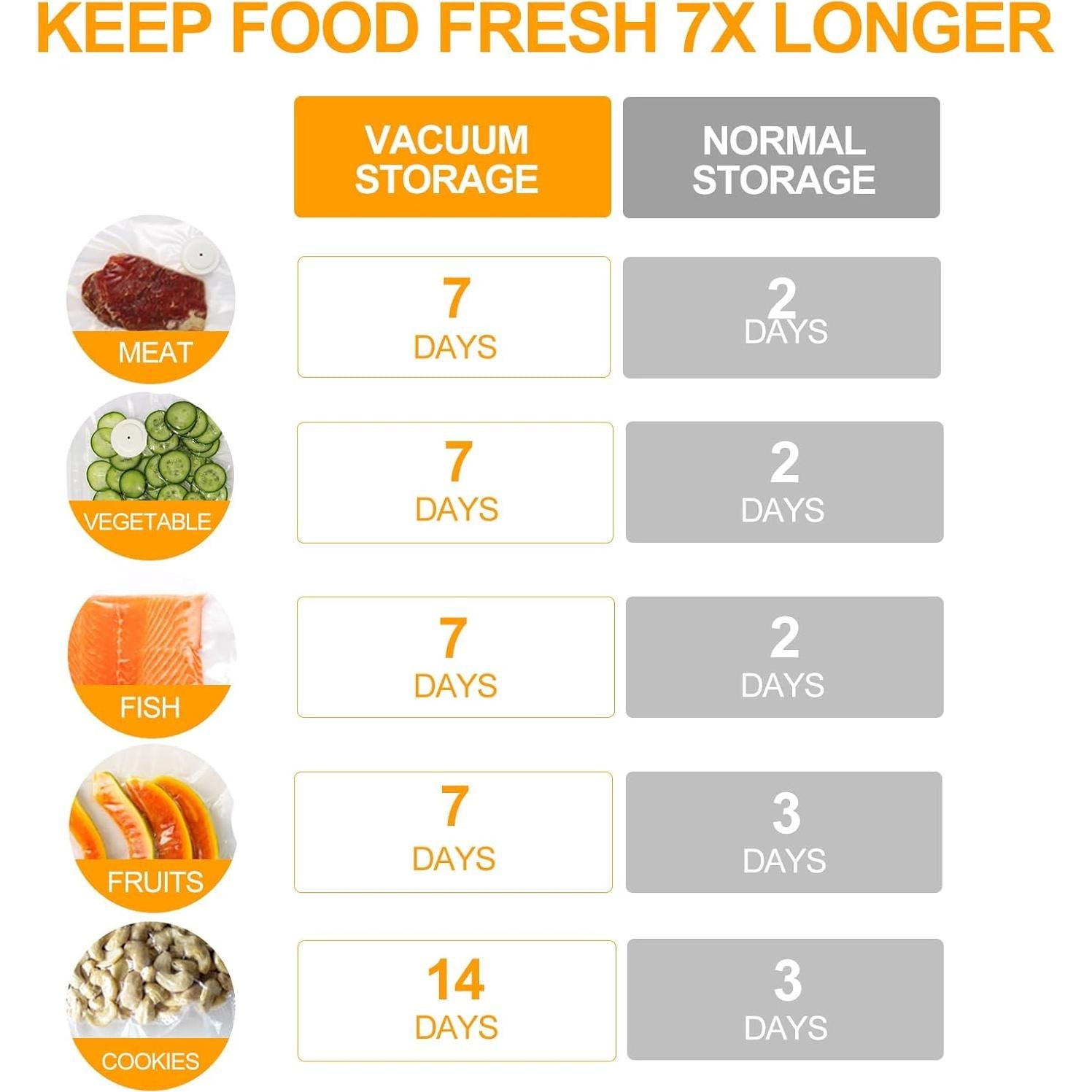 Bolsas de Sellado al Vacío ZLTMYI 30 Pcs Reutilizables Sin BPA