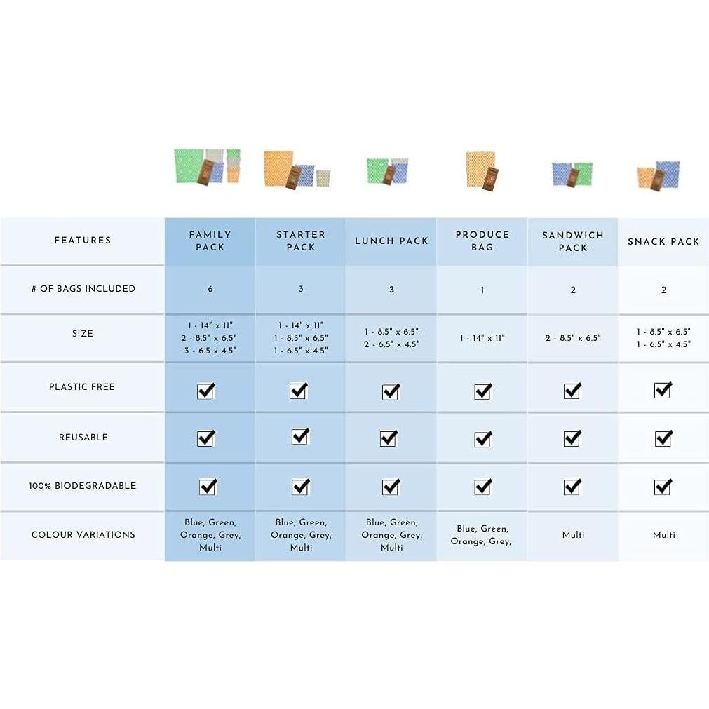 Bolsas de Almacenamiento de Cera de Abeja BeeBAGZ - 3 Piezas
