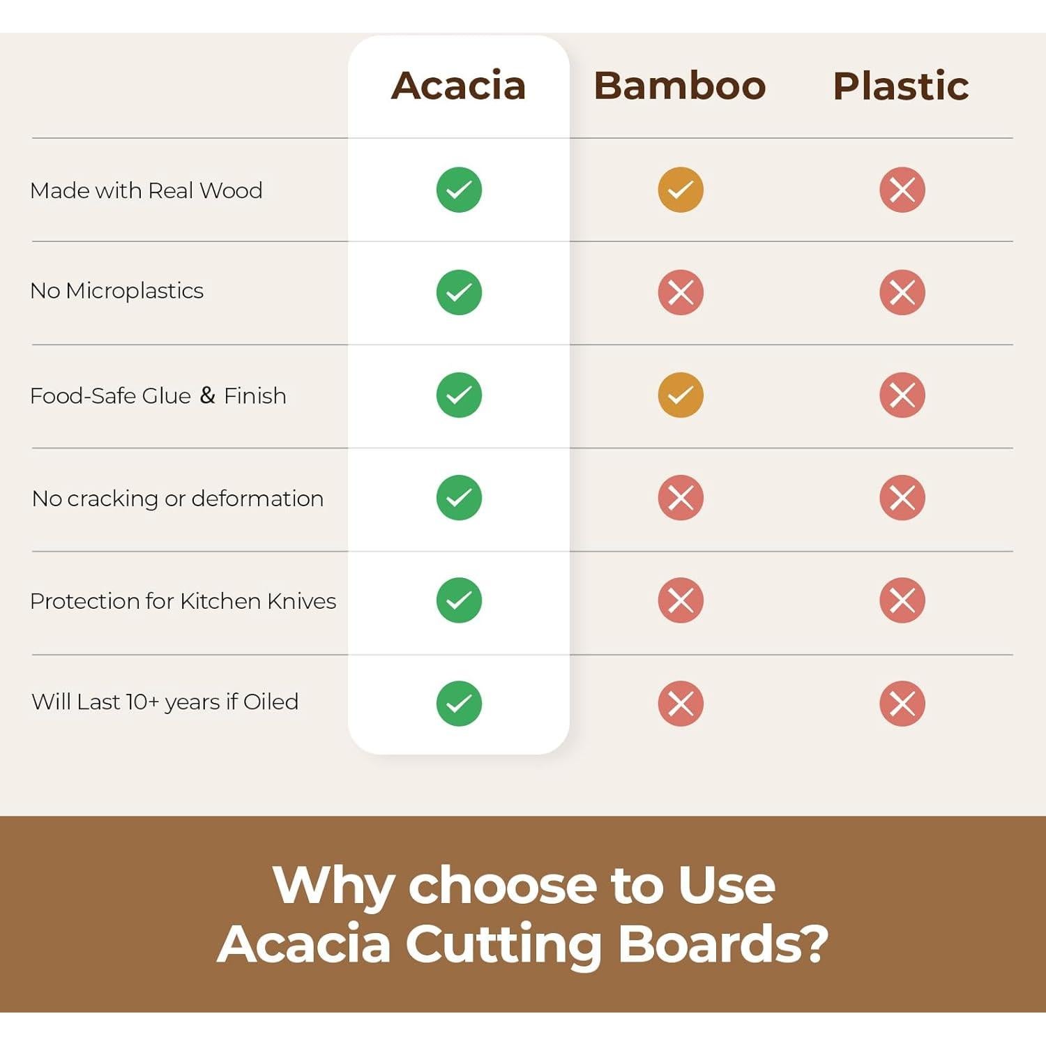 Juego de 3 Tablas de Cortar de Madera Acacia HAONEYS 43x30 cm