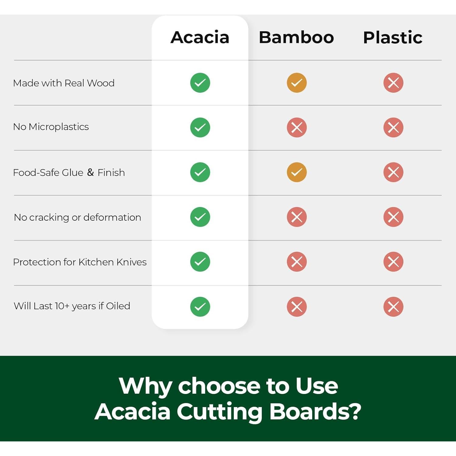 Set de 3 Tablas de Cortar de Madera Acacia ADMKERS 43.2x30.5 cm