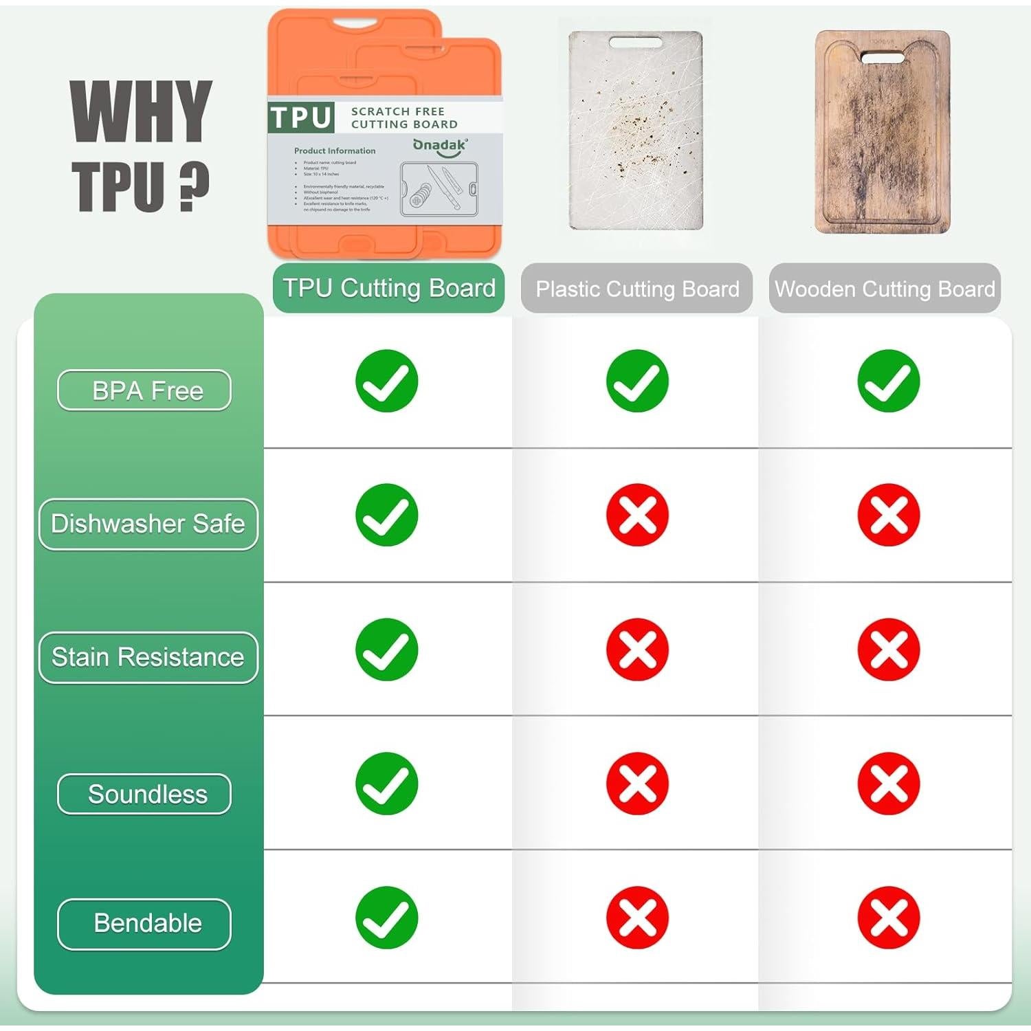 Juego de 3 Tablas de Cortar TPU Onadak Antideslizantes 35.5x25.4cm