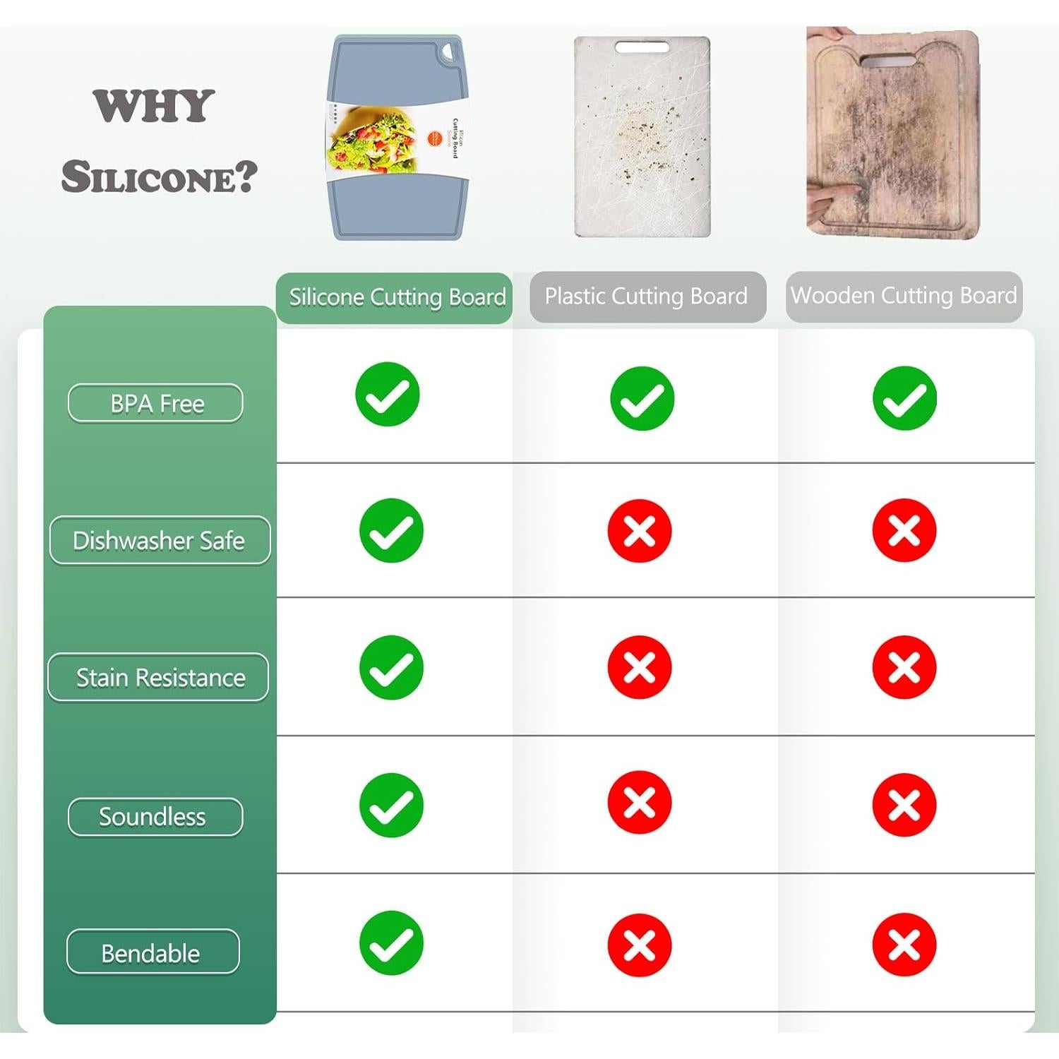 Juego de 3 Tablas de Cortar de Silicona Liflicon - Azul Claro