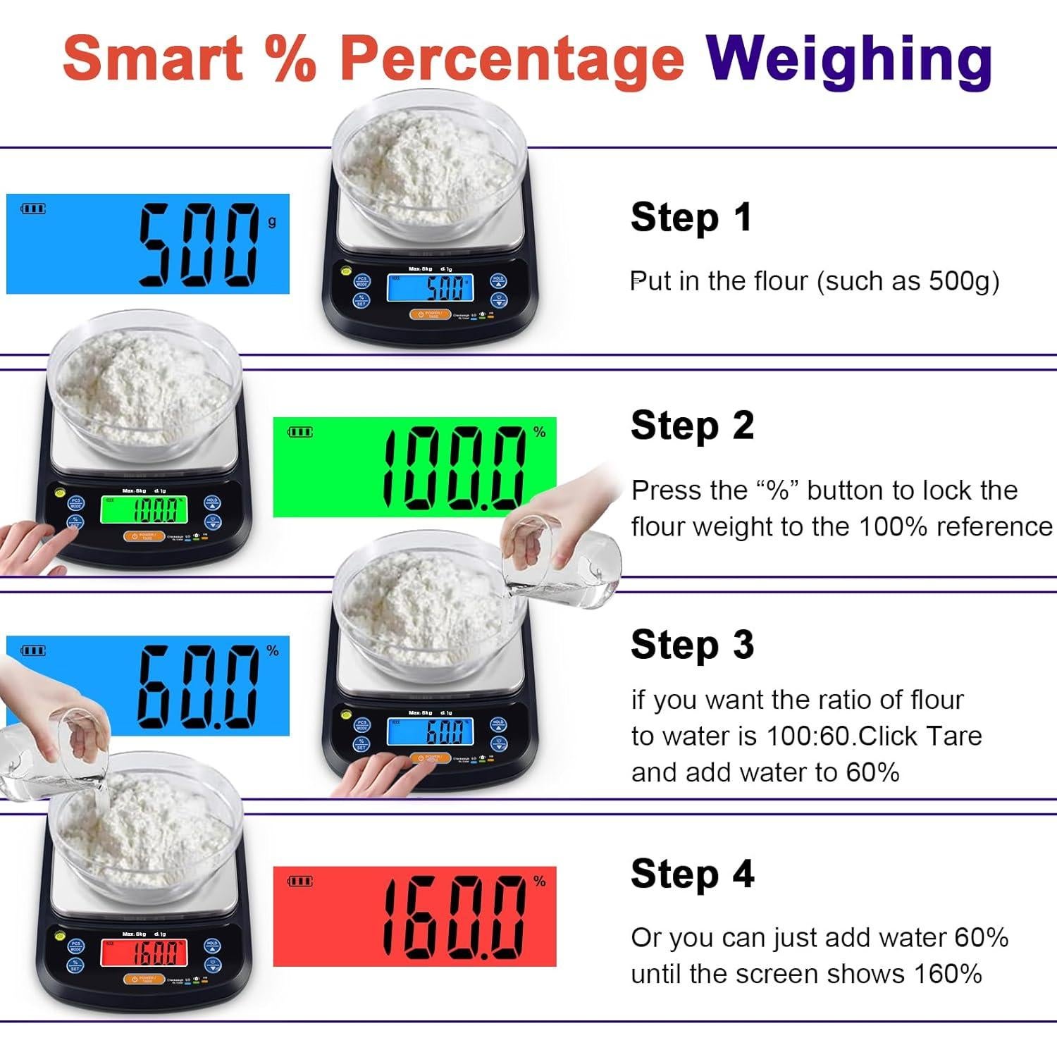 Báscula de Cocina Digital THINKSCALE 8kg Acero Inoxidable