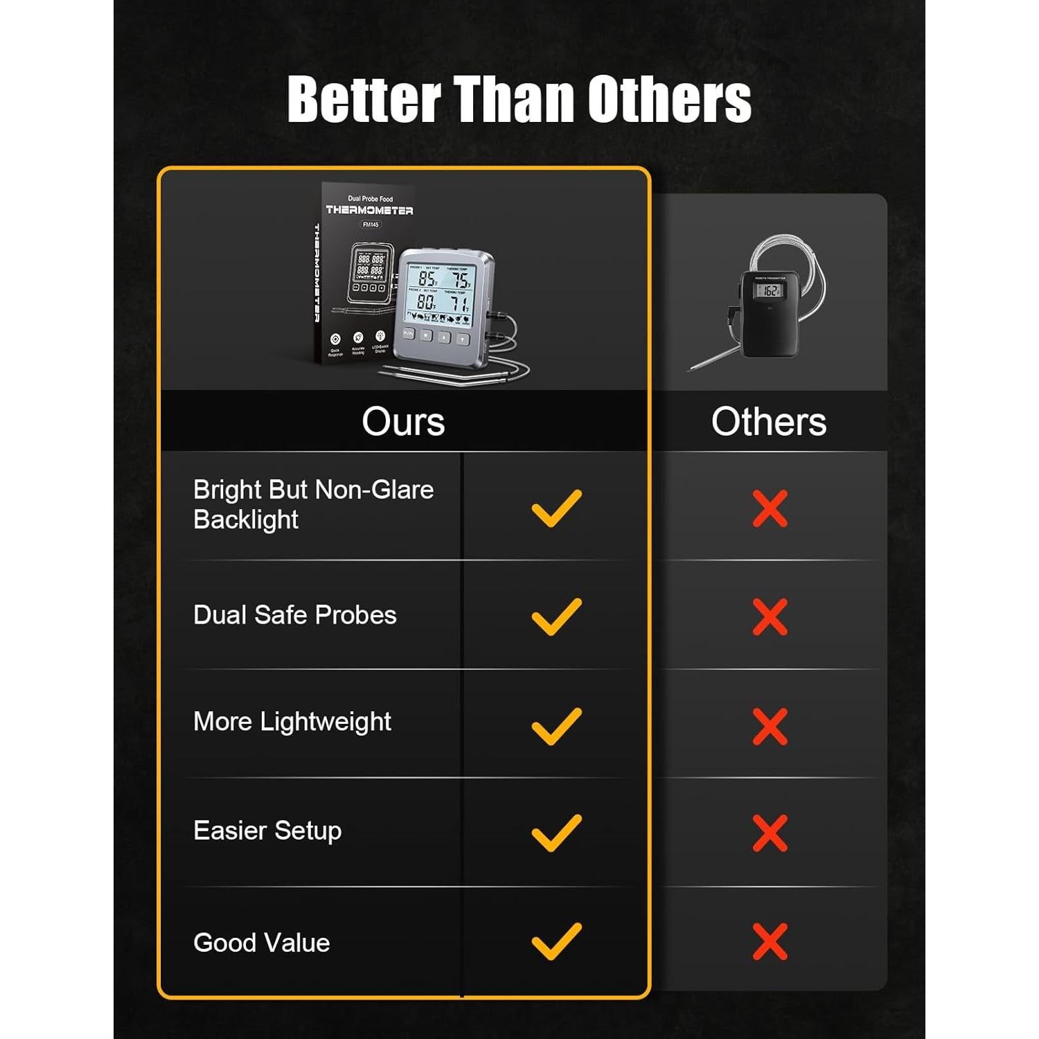 Termómetro Digital de Carne Vuwwey FM145 Doble Sonda 101.6 cm