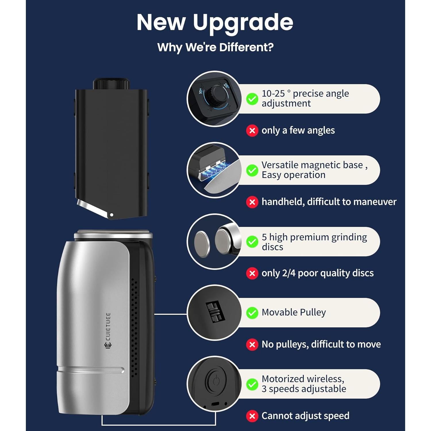 Afilador de Cuchillos Eléctrico CuieTuee SJ2402M 5 Discos