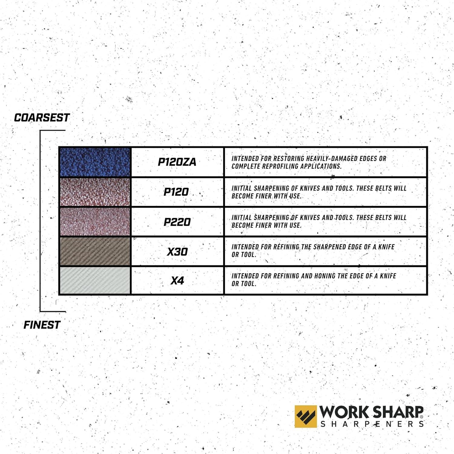 Kit de Cuchillas de Cinta Work Sharp CPAC005 - Afilador Eléctrico