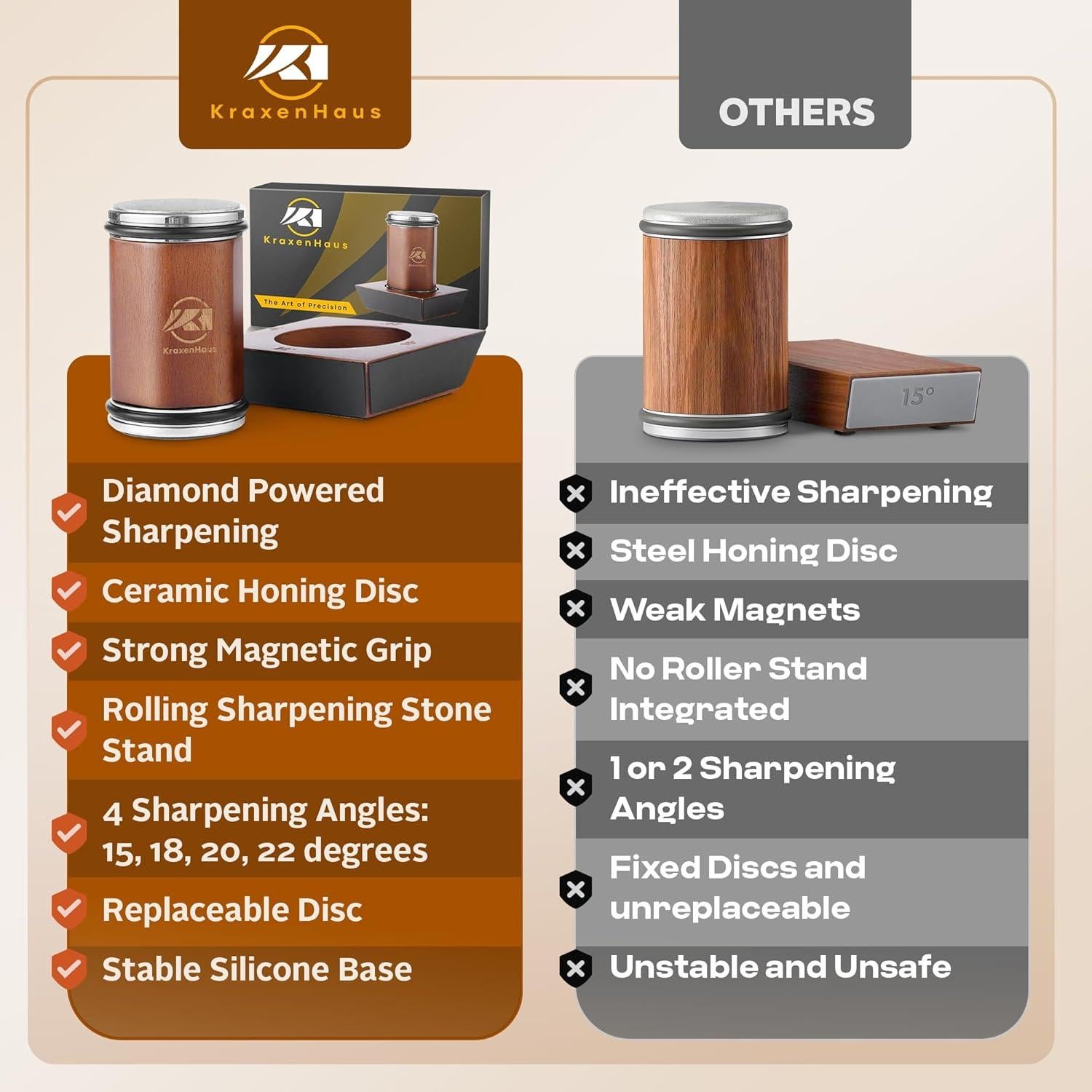 Afilador de Cuchillos Rodante KraxenHaus con 4 Ángulos
