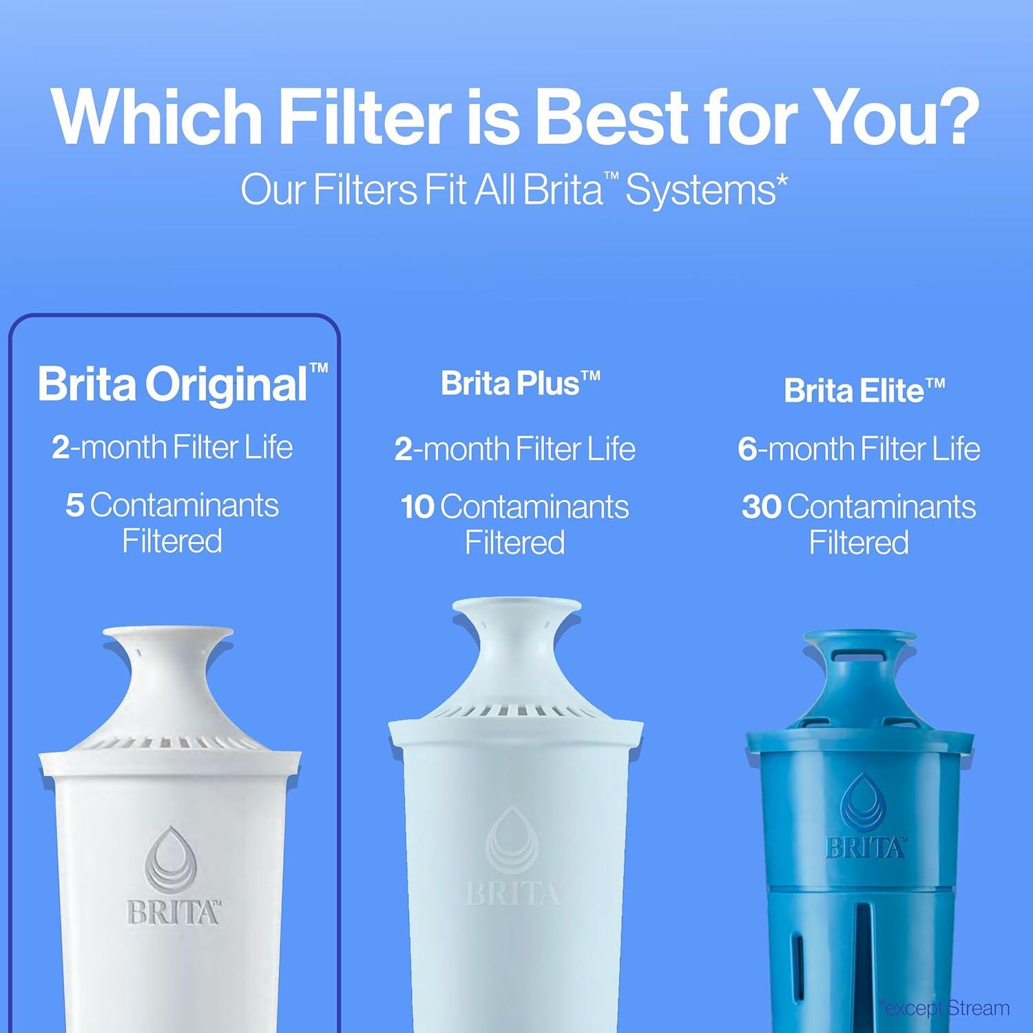 Filtros de Agua Brita Estándar - Paquete de 4 Filtros, Reduce Cloro y Metales