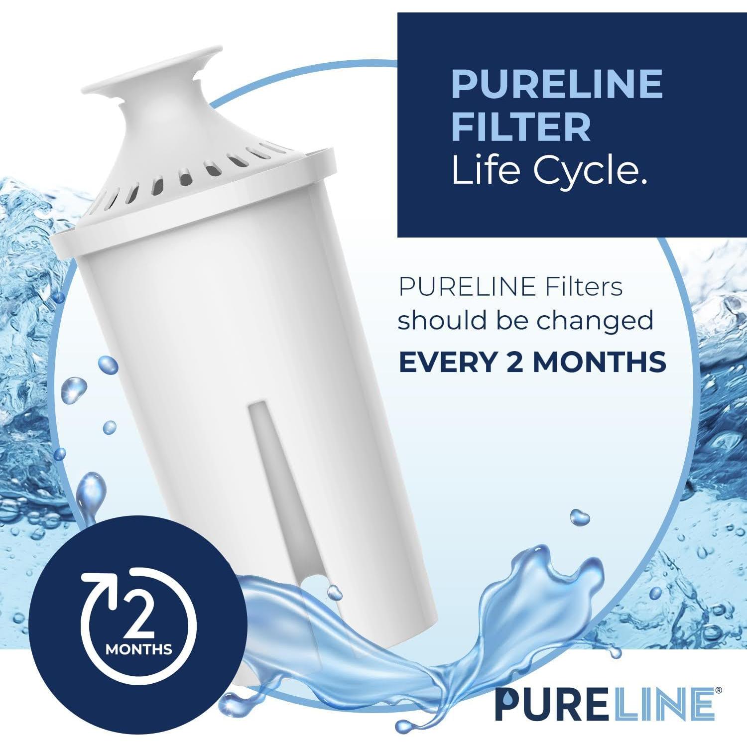 Filtros de Agua Pureline para Jarras Brita - 6 Paquetes