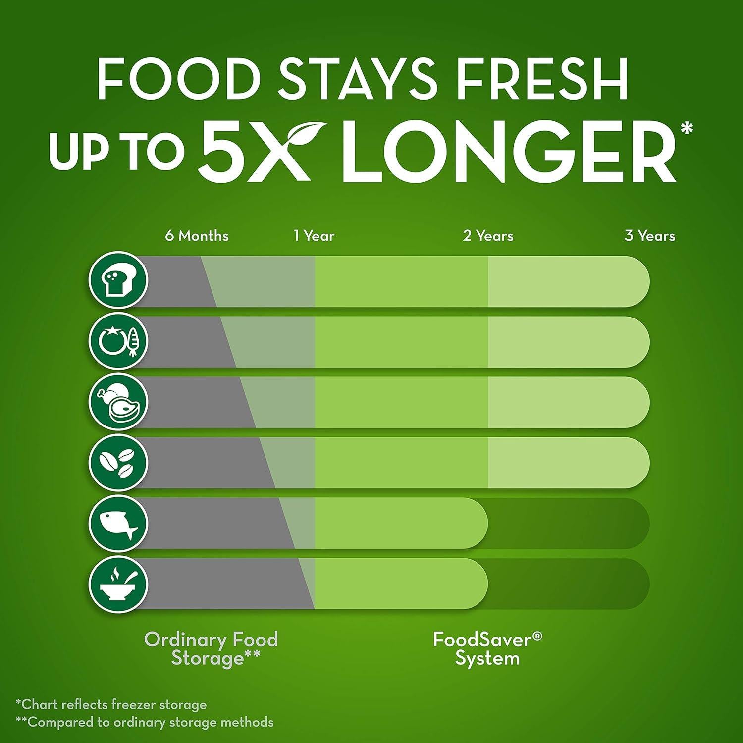 Máquina Selladora al Vacío FoodSaver V4400 + Rollo 27.94 cm