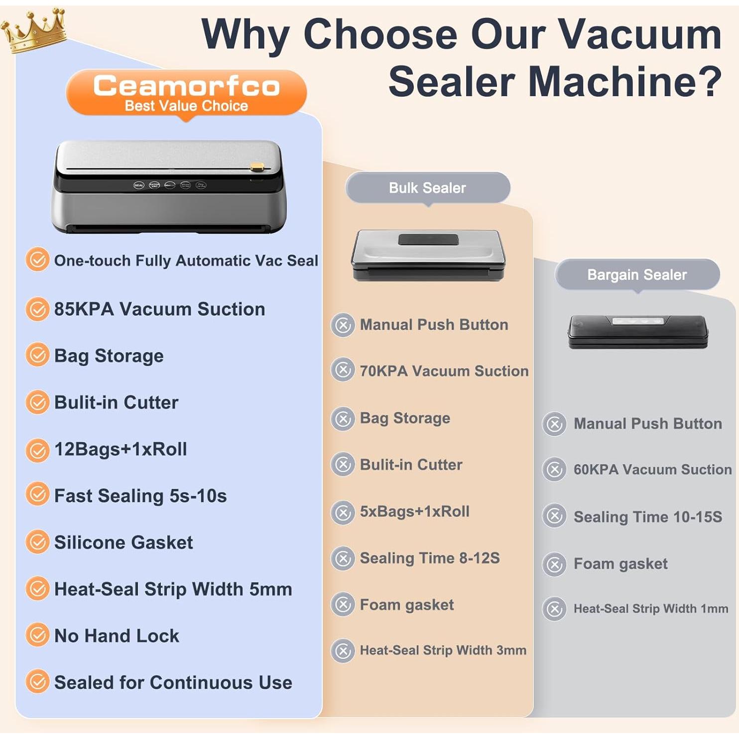 Máquina de Sellado al Vacío Ceamorfco AP-20 145W 85Kpa Automática