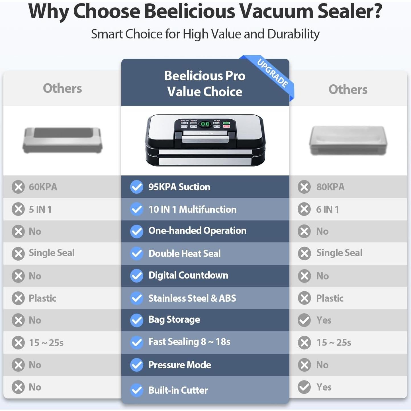 Sellador al Vacío Beelicious Pro 10 en 1 Verde 125W