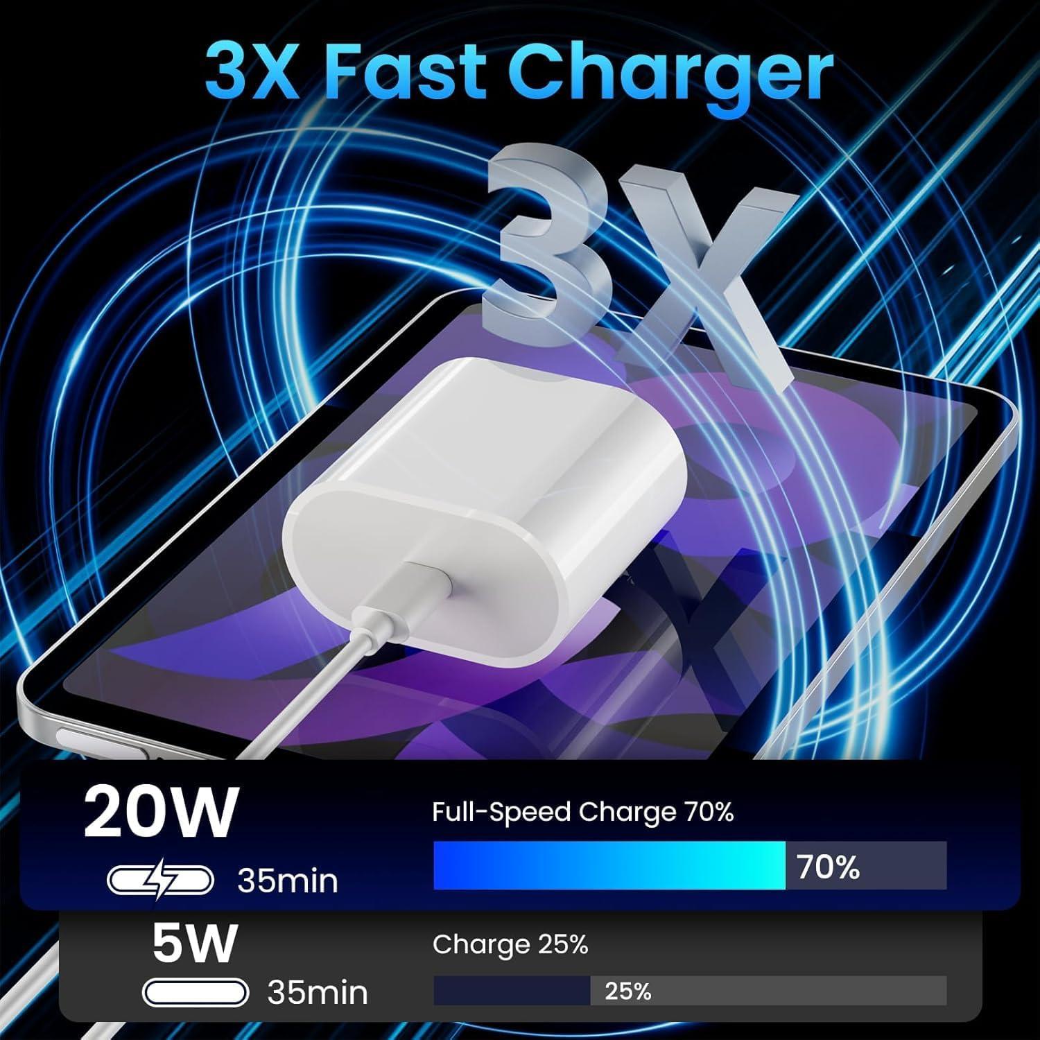 Cargador Rápido USB C 20W para iPad Pro y Air con Cable 2m