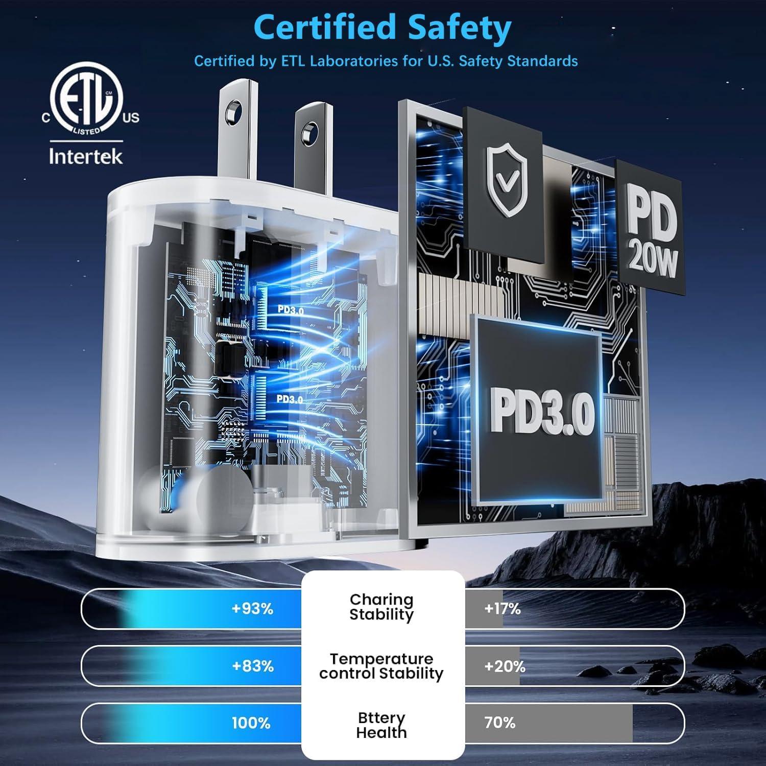 Cargador Rápido USB C 20W para iPad Pro y Air con Cable 2m