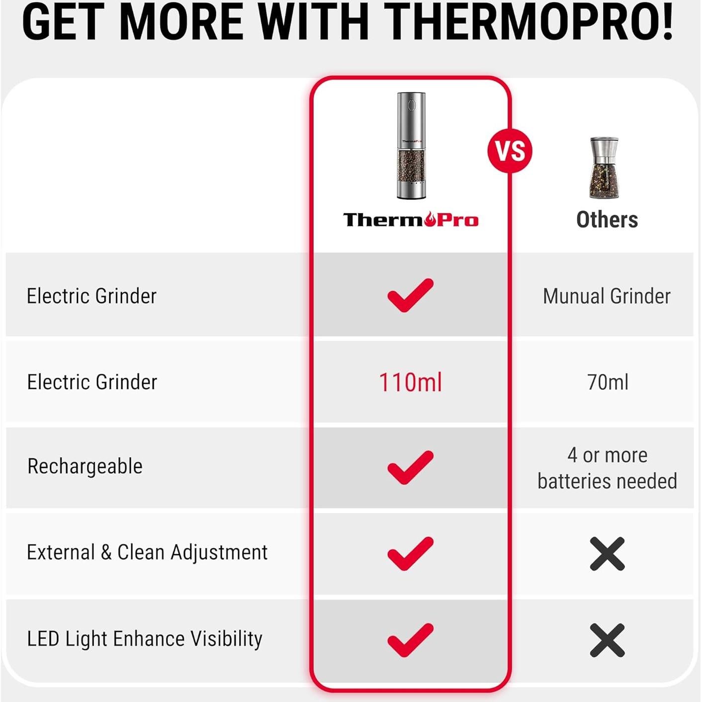Juego de Molinillos Eléctricos de Sal y Pimienta ThermoPro 110ml