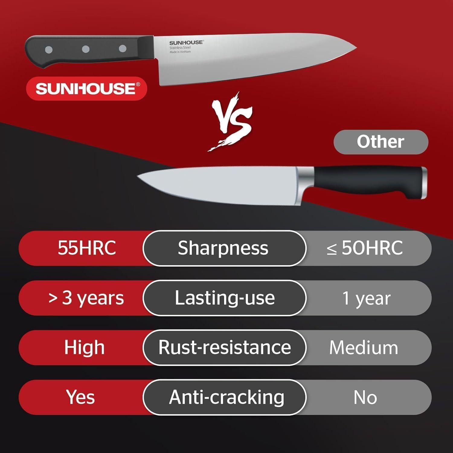 Cuchillo de Chef Sunhouse 19 cm Acero Inoxidable Afilado