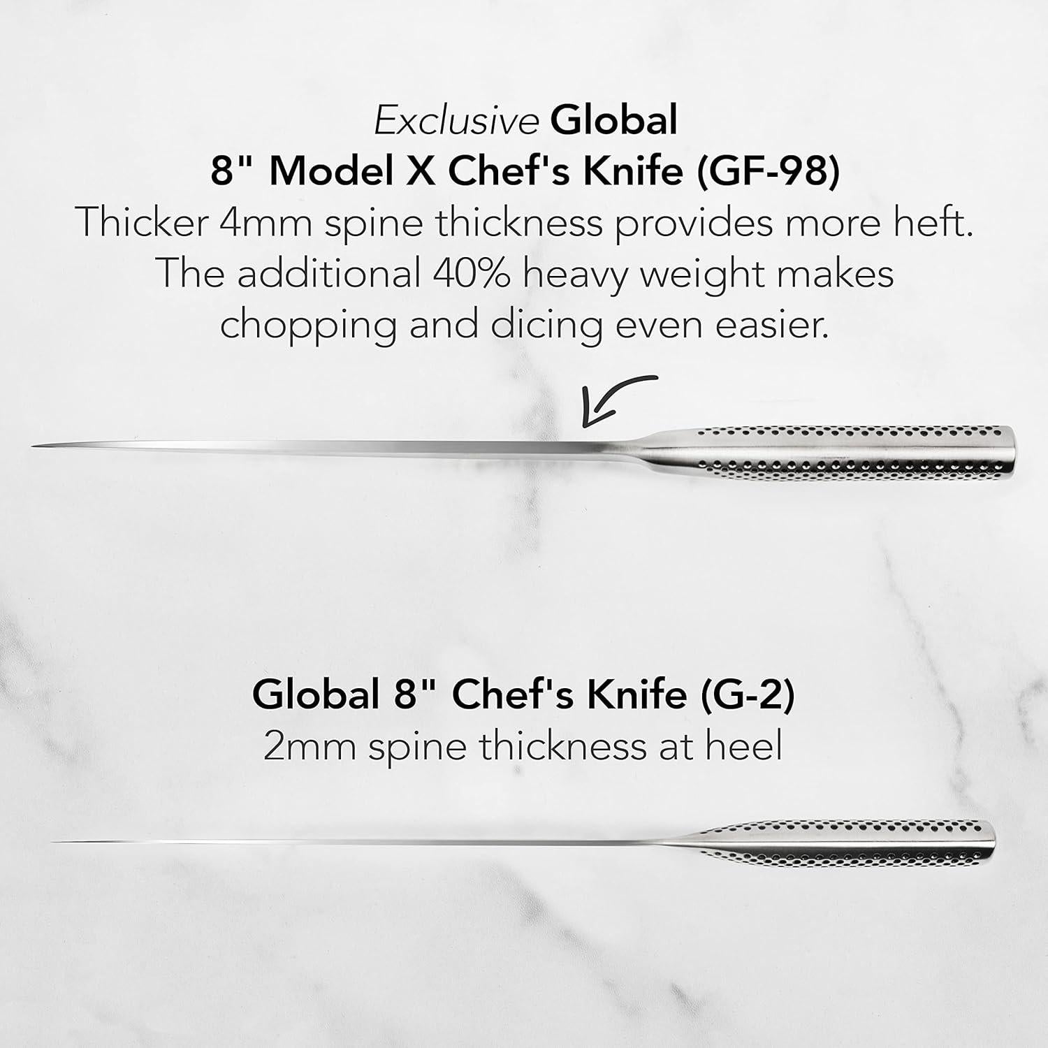 Conjunto de cuchillos Global 2 piezas - Chef 20 cm y Pelar 8.9 cm