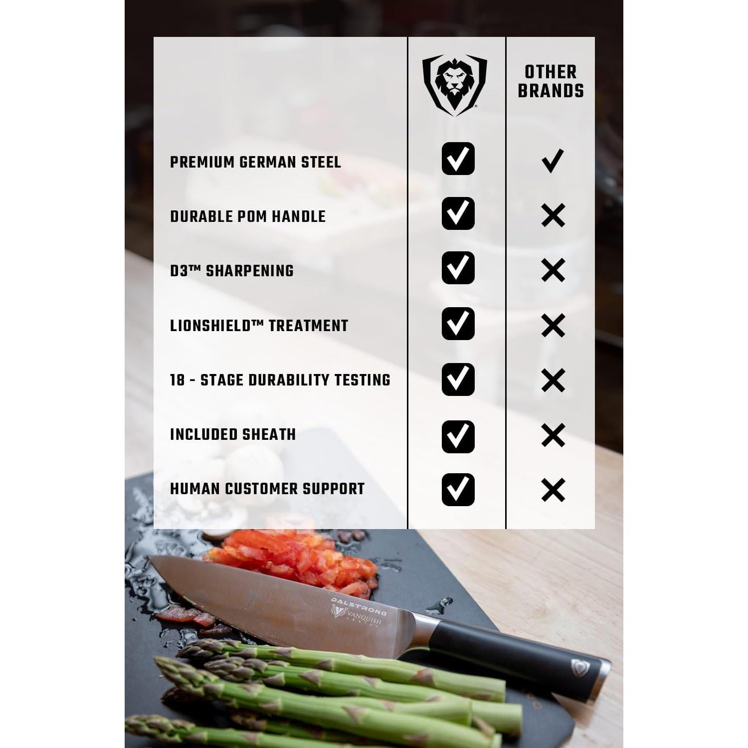 Cuchillo de Chef Dalstrong 20 cm Acero Alto Carbono Forjado