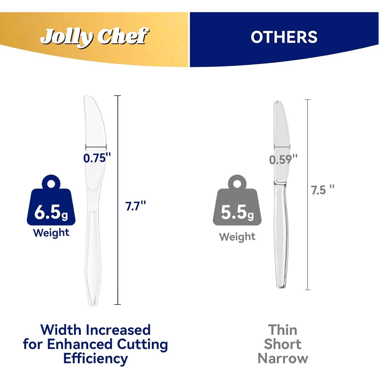 Cuchillos de Plástico Desechables JOLLY CHEF 300 Unidades 19.56 cm