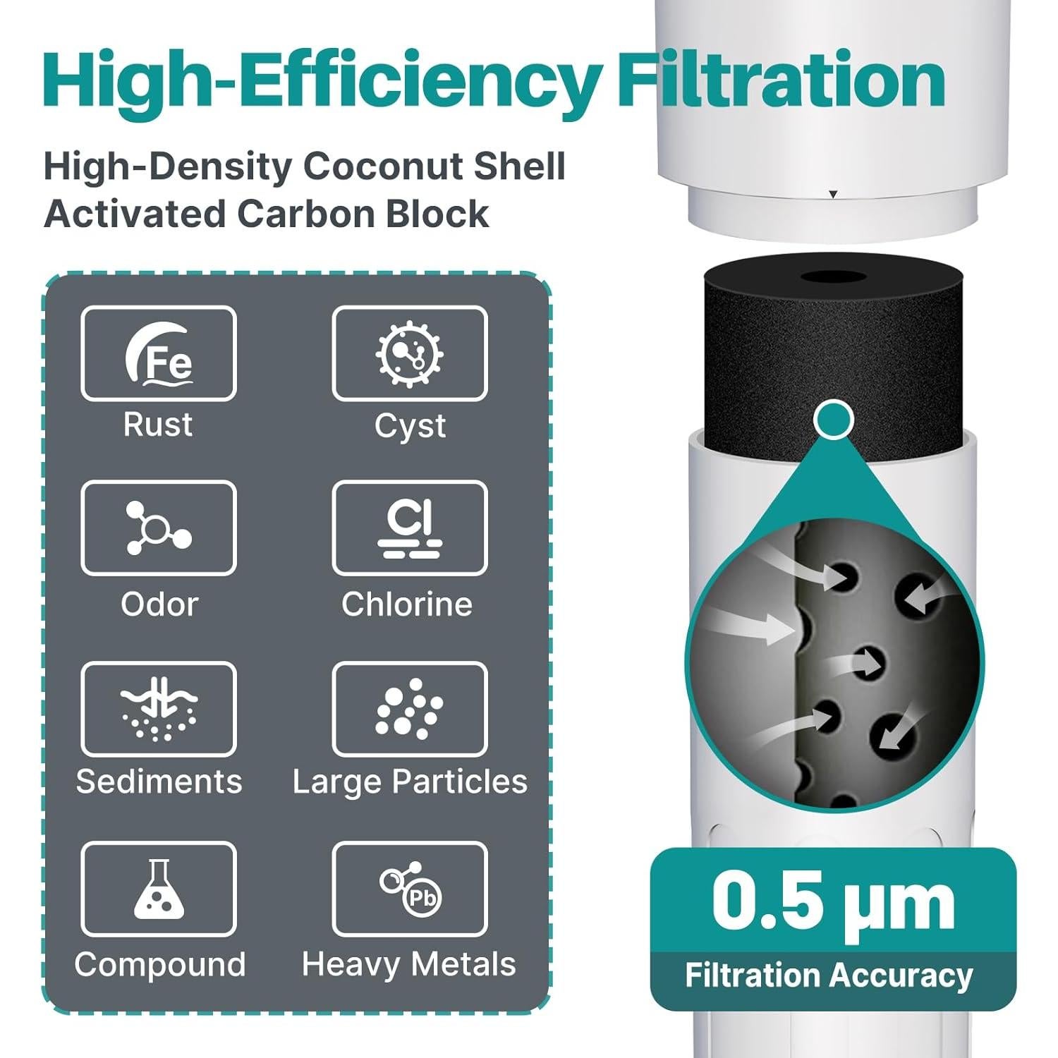 Filtro de Agua Bajo Fregadero ICEPURE WFS5300A 22000L NSF