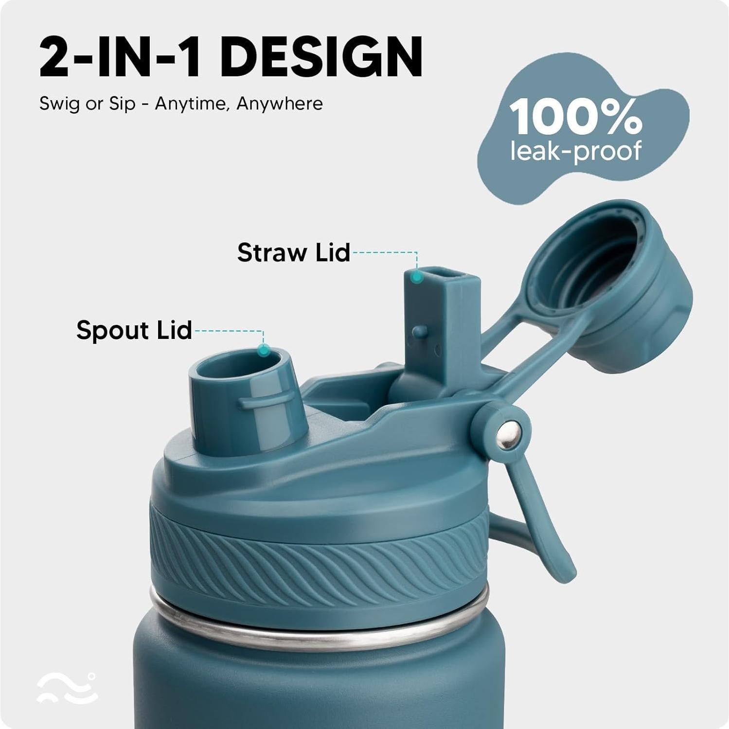 Botella de Agua Aislada Swigina 24 oz Tapa 2 en 1 Cian