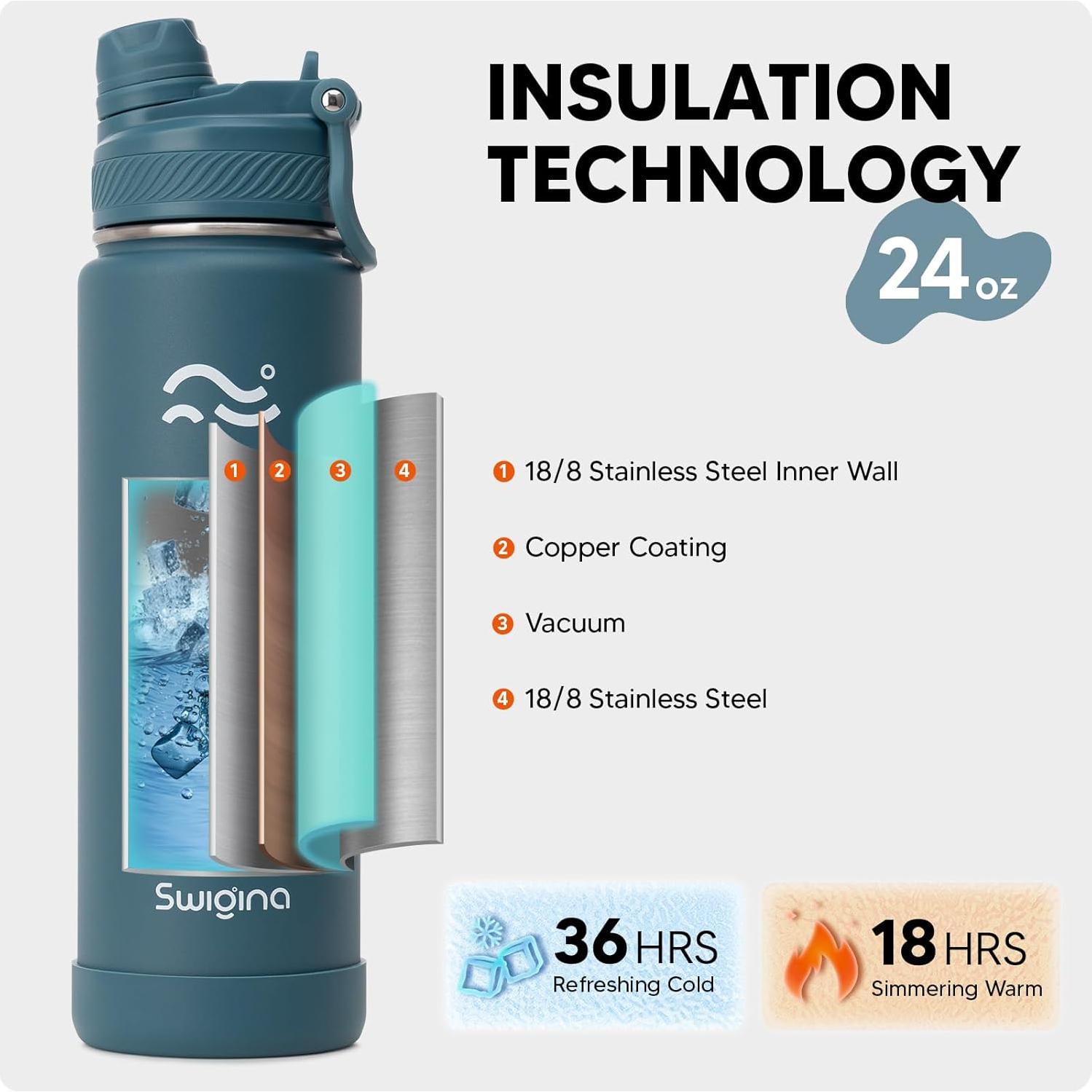Botella de Agua Aislada Swigina 24 oz Tapa 2 en 1 Cian