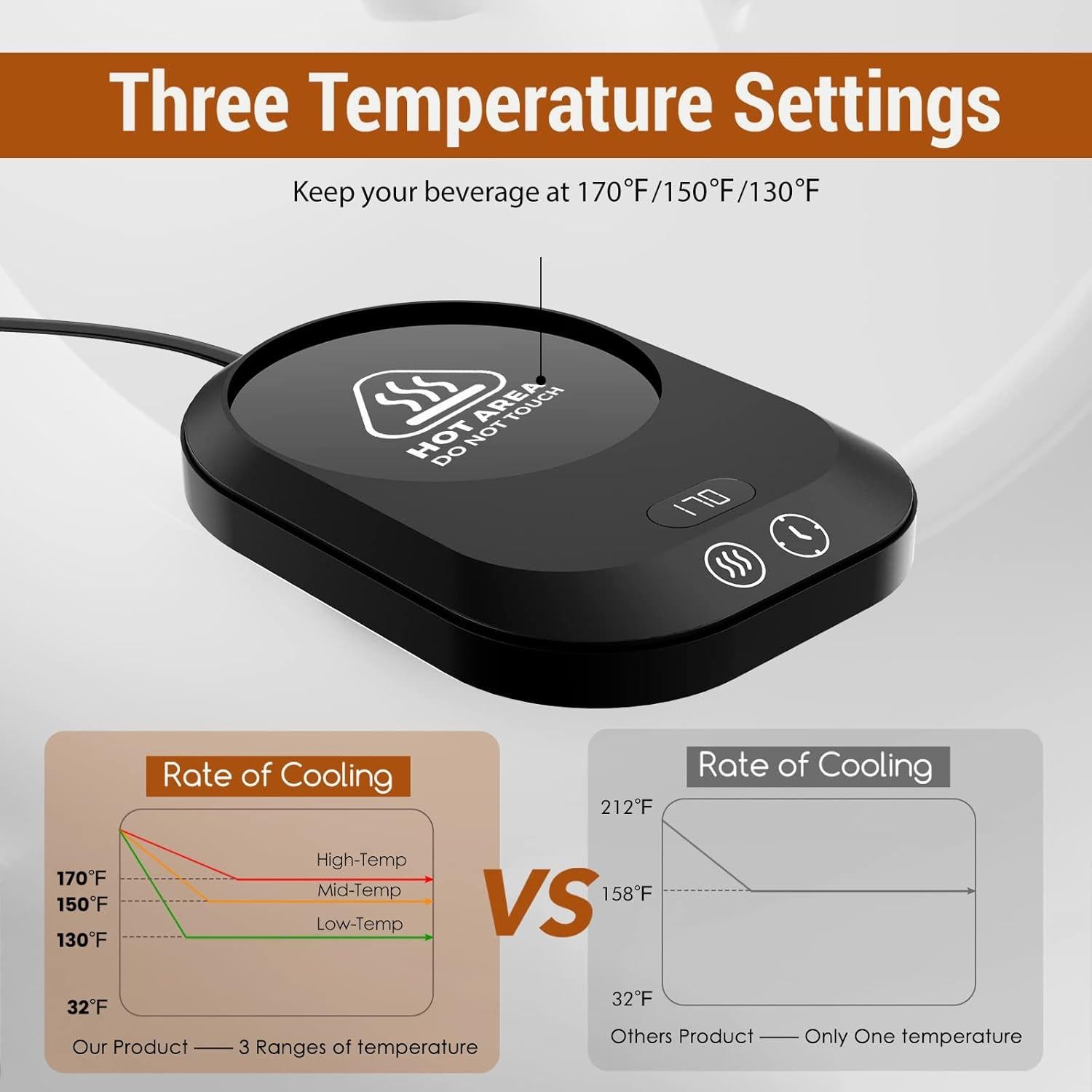 Calentador de Taza de Café Eléctrico Wenvinda 20W con Temporizador