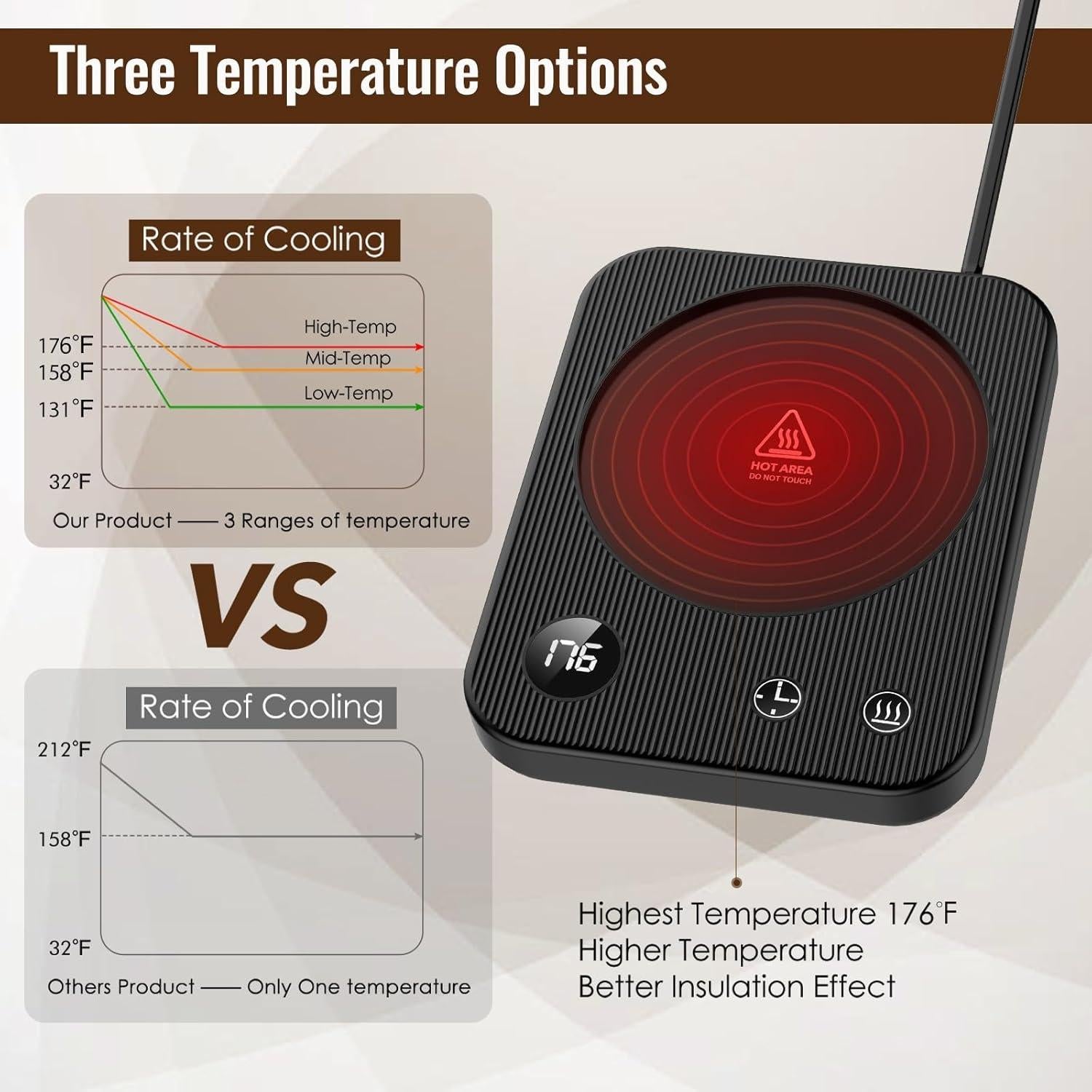 Calentador de Tazas Lanburch F-Negro 3 Temperaturas Apagado Automático