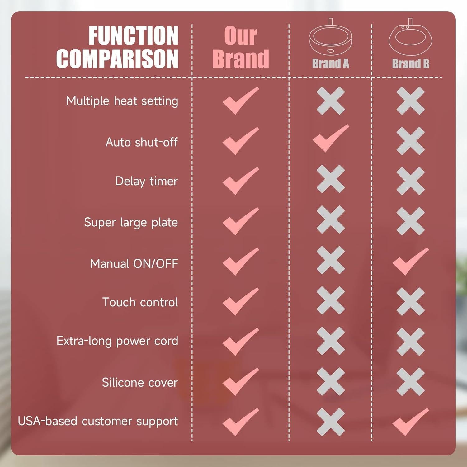 Calentador de Tazas Eléctrico Cafzed 30W Negro con Temporizador