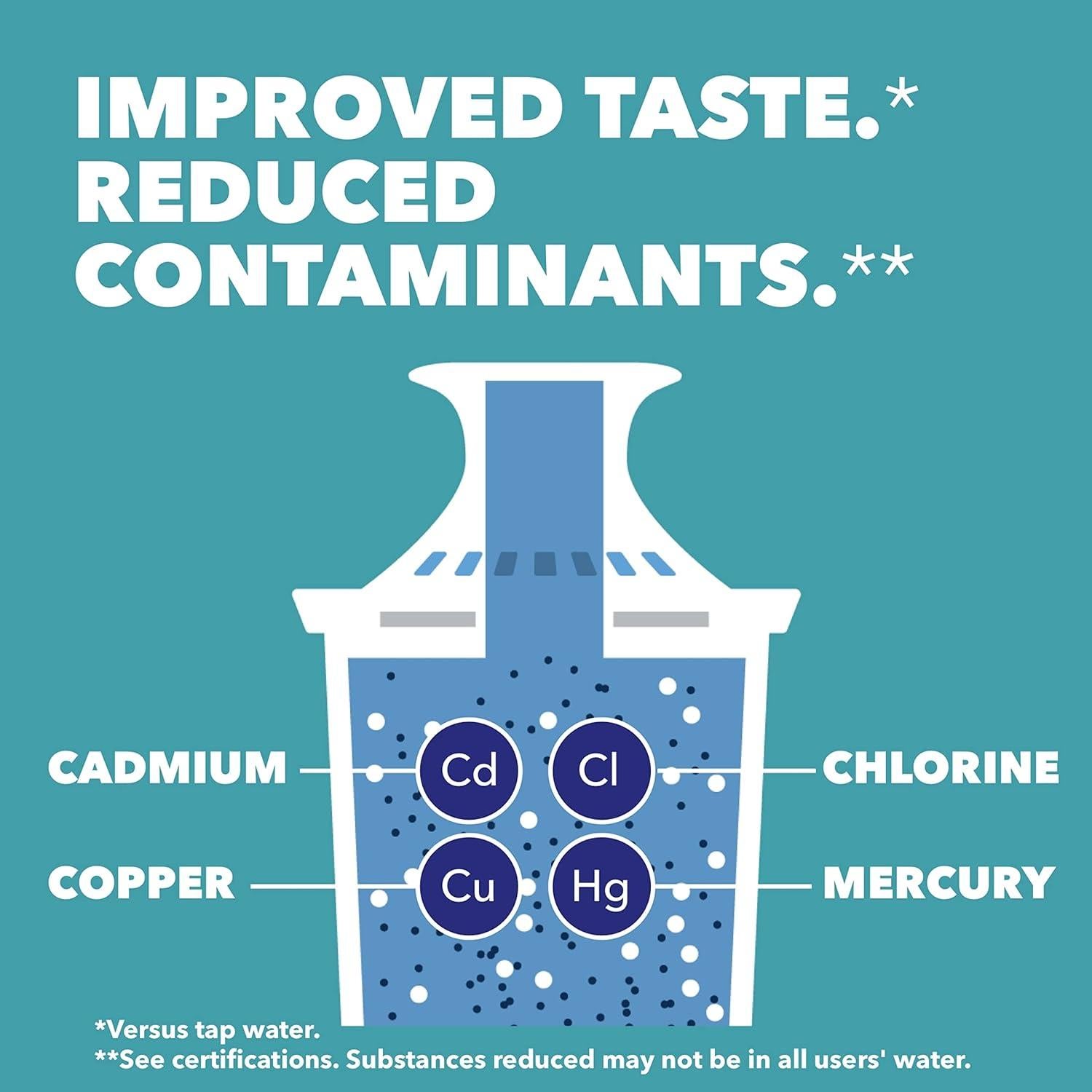 Jarra de Filtro de Agua Brita Metro 6 Tazas Libre BPA