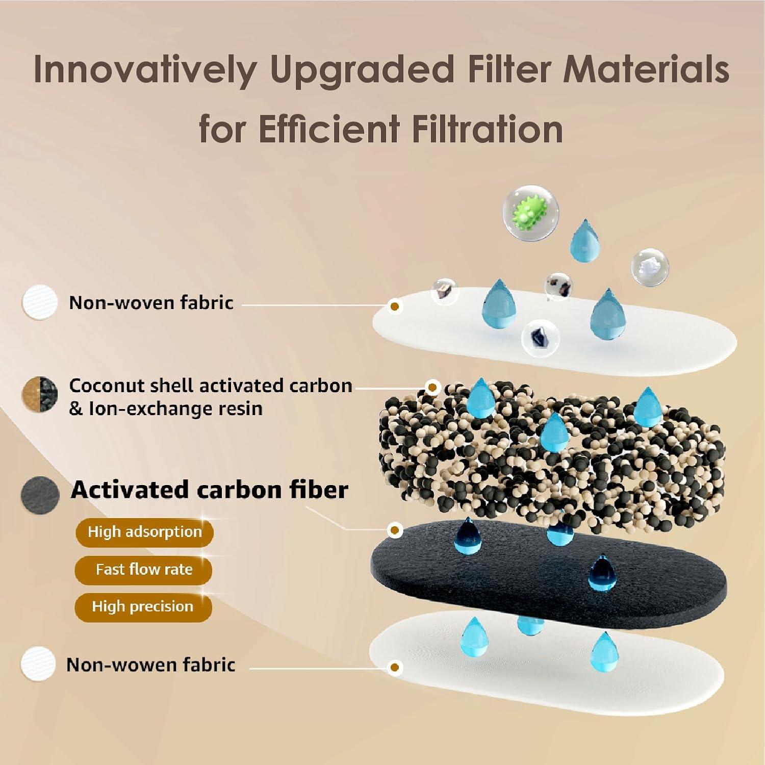 Jarra de Filtro de Agua Waterdrop 10 Tazas con 4 Filtros