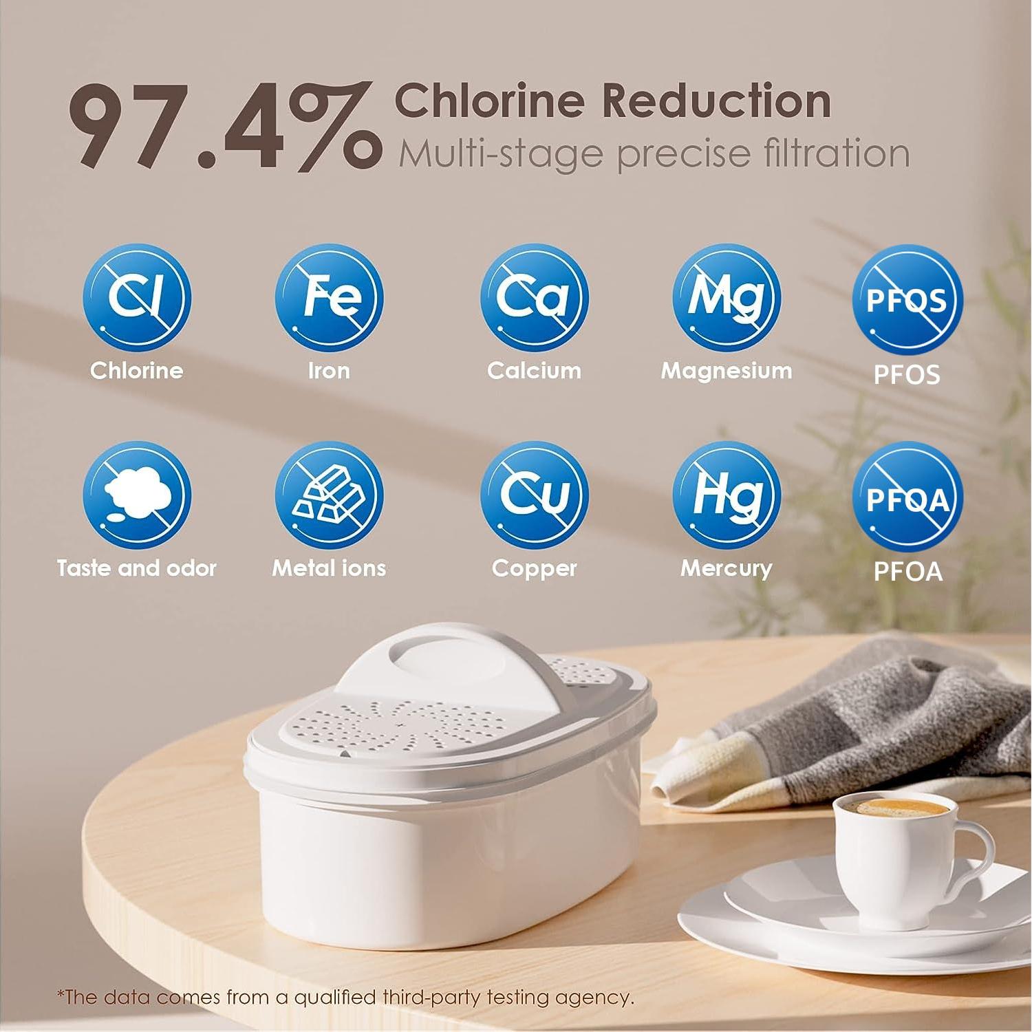 Jarra de Filtro de Agua Waterdrop 10 Tazas con 4 Filtros