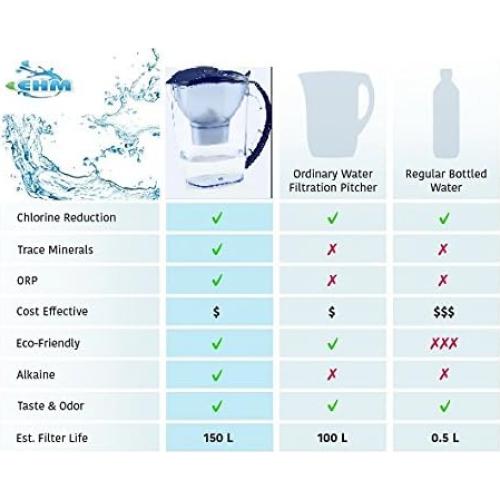 Cartucho de Reemplazo EHM para Jarra de Agua Alcalina - 3 Unidades