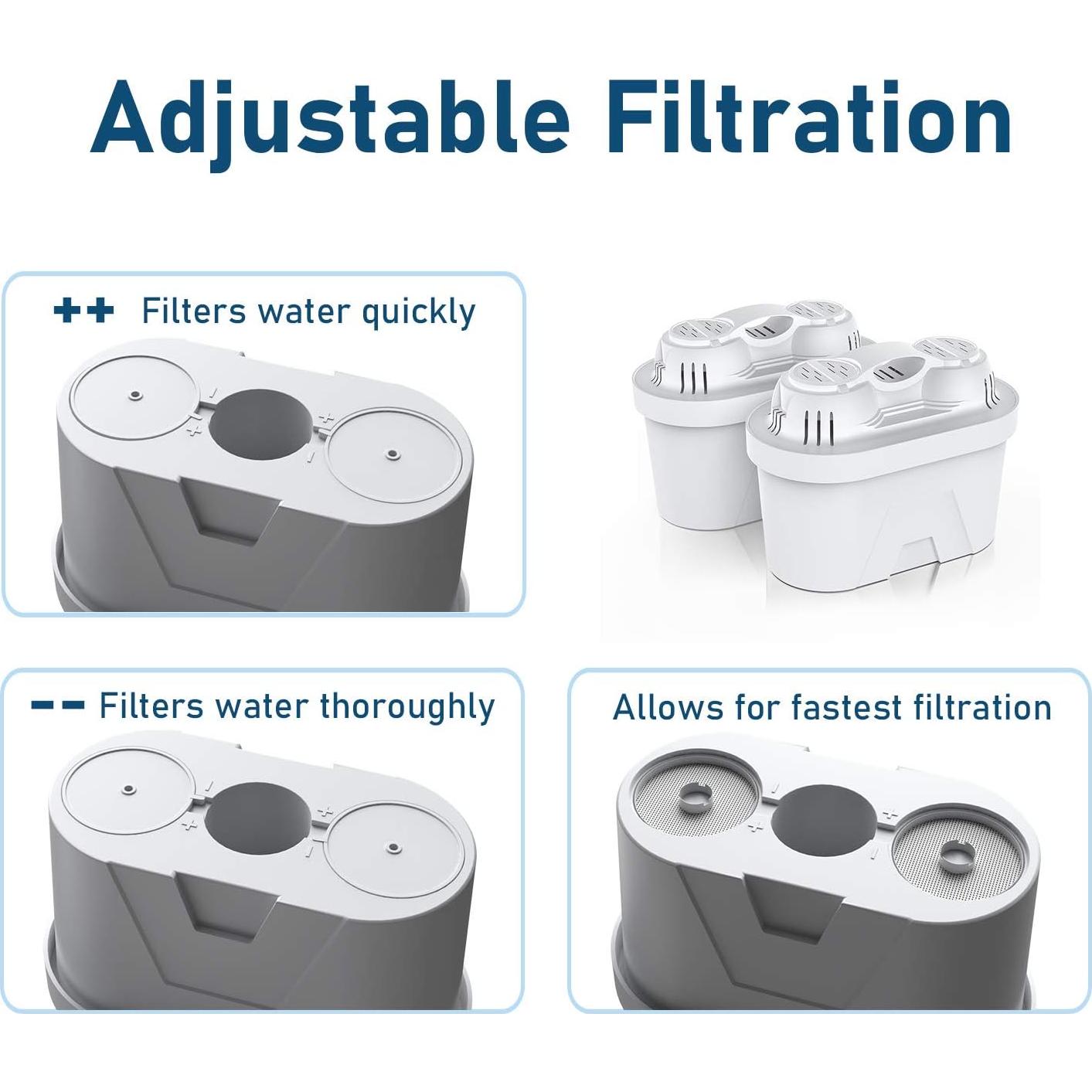 Cartuchos de Filtro de Agua Frizzlife FPT01 - Paquete de 2