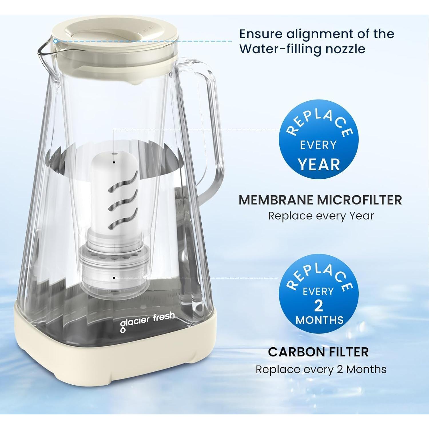 Jarra de Agua de Vidrio GLACIER FRESH 10 Tazas con Filtro