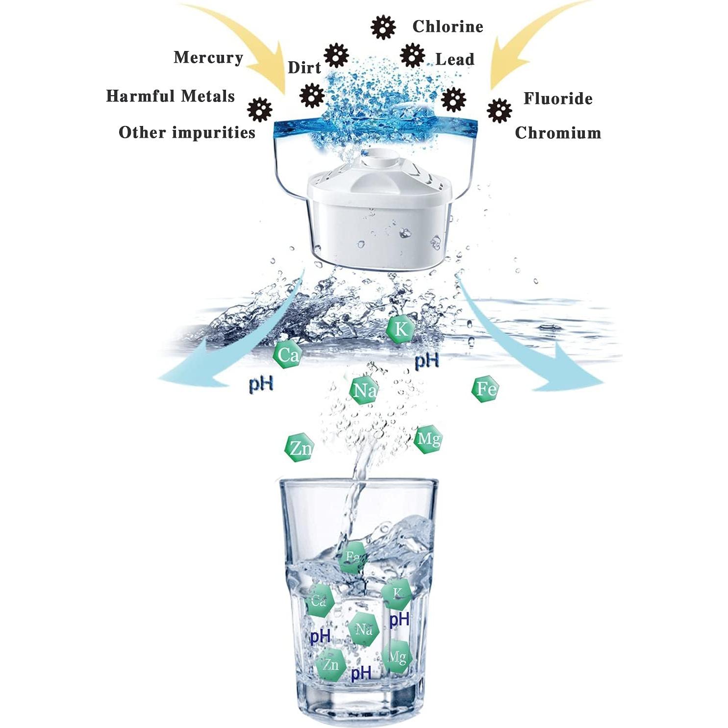 Filtro de Agua Alcalino Hskyhan - Paquete de 2 Cartuchos 7 Etapas