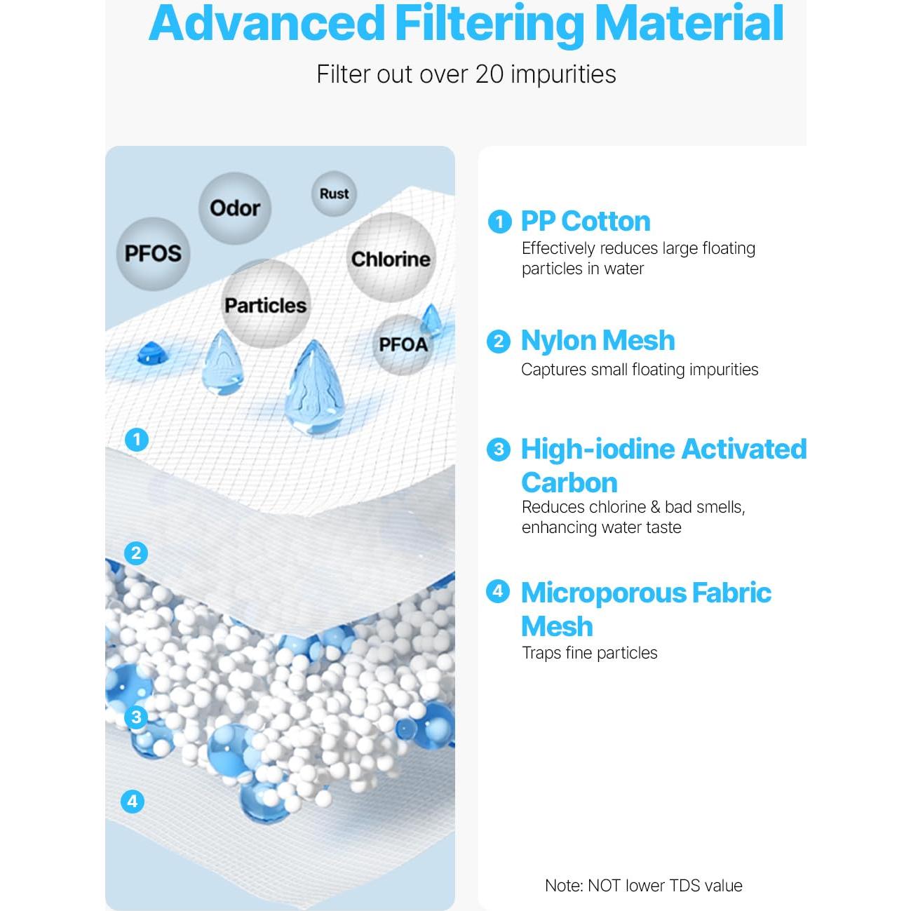 Jarra de Filtro de Agua VEVOR de Vidrio 6 Tazas Sin BPA