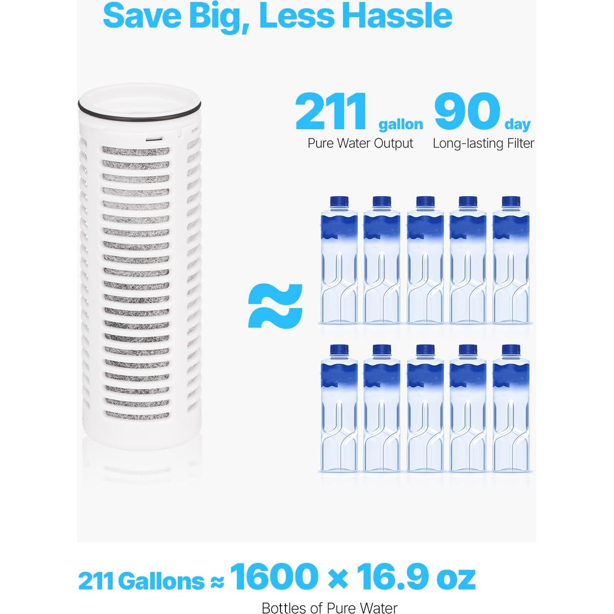 Jarra de Filtro de Agua VEVOR de Vidrio 6 Tazas Sin BPA