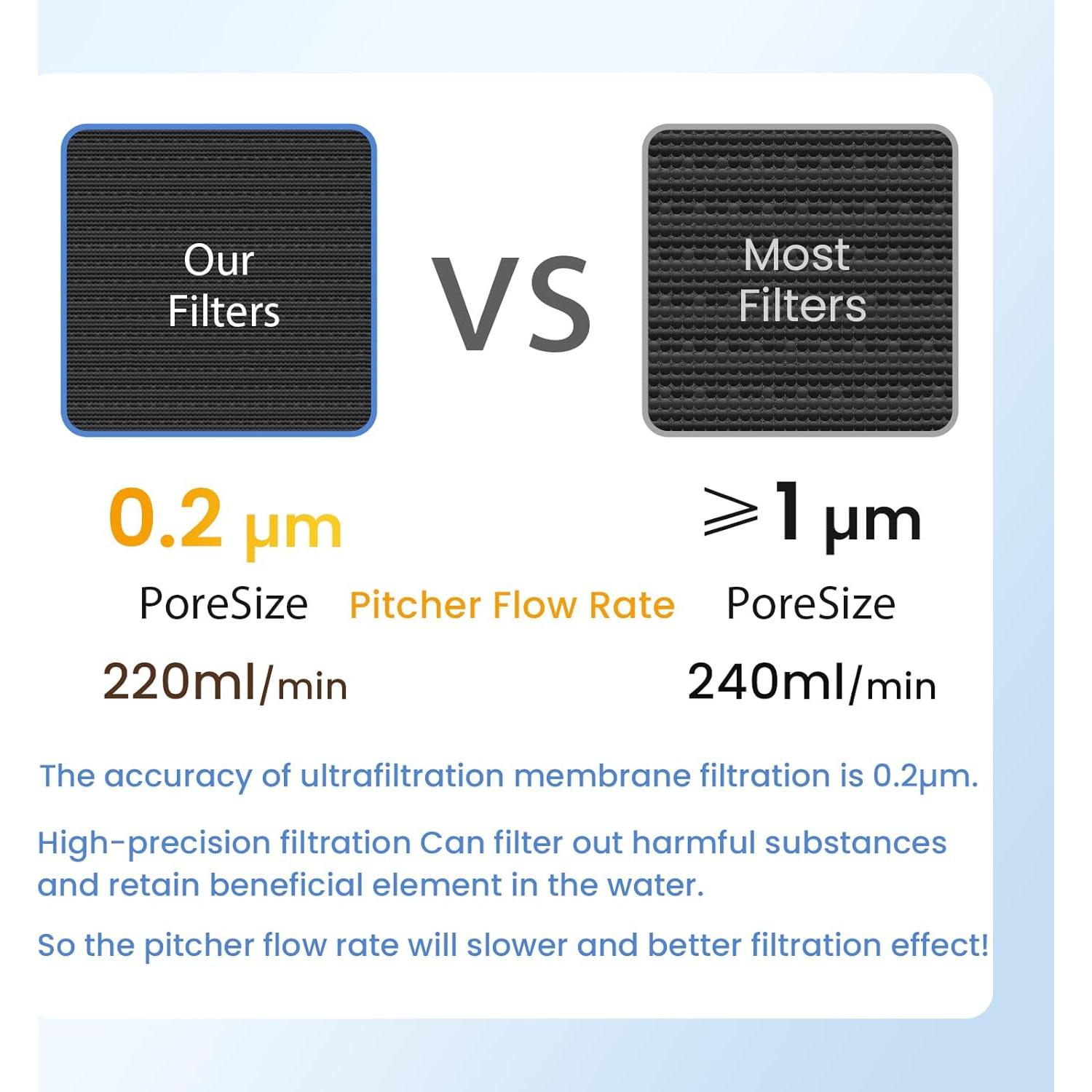 Jarra de Agua de Vidrio GLACIER FRESH 10 Tazas con Filtro