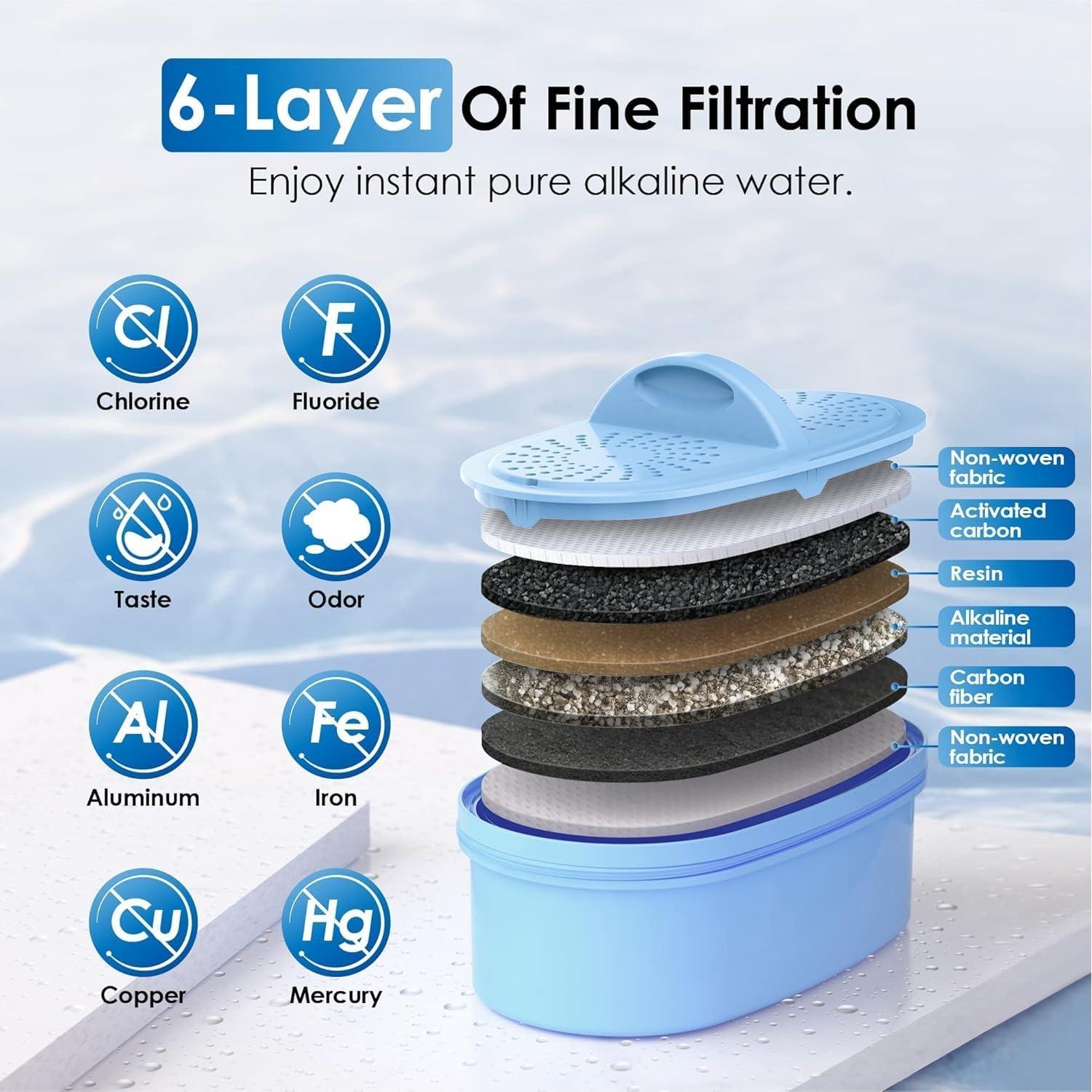 Filtro de Agua Alcalina Waterdrop WD-DF-AL-A - Paquete de 3