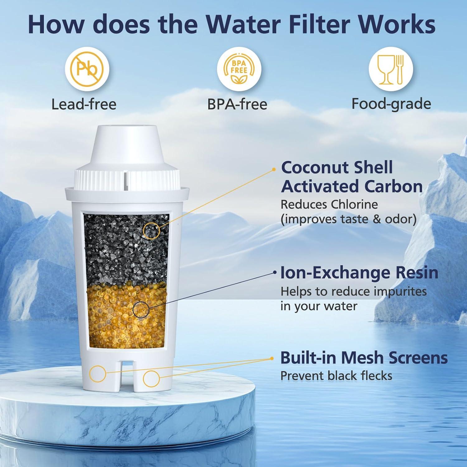 Filtro de Agua Brita Cabiclean OB03 Metro Everyday - Paquete de 6