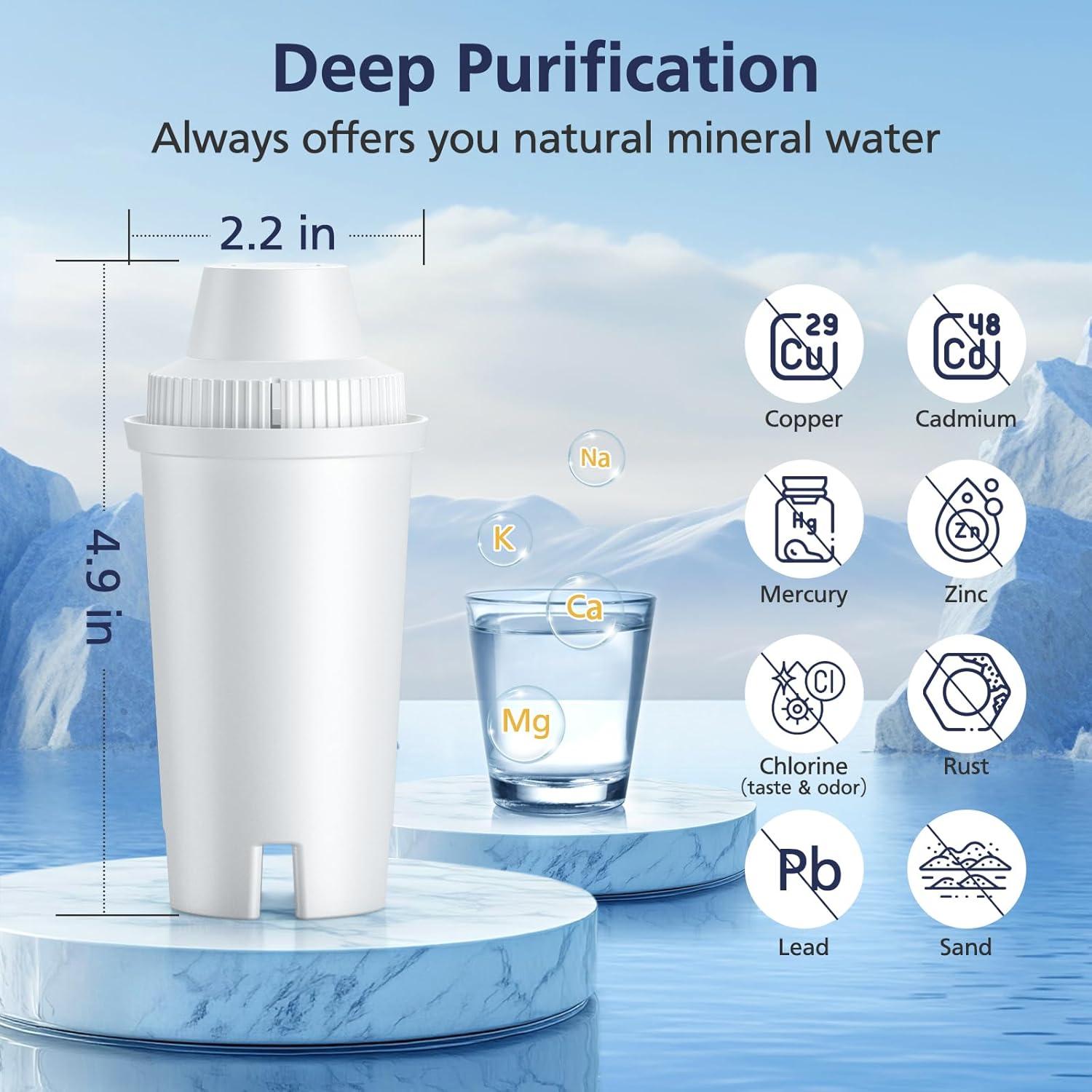 Filtro de Agua Brita Cabiclean OB03 Metro Everyday - Paquete de 6