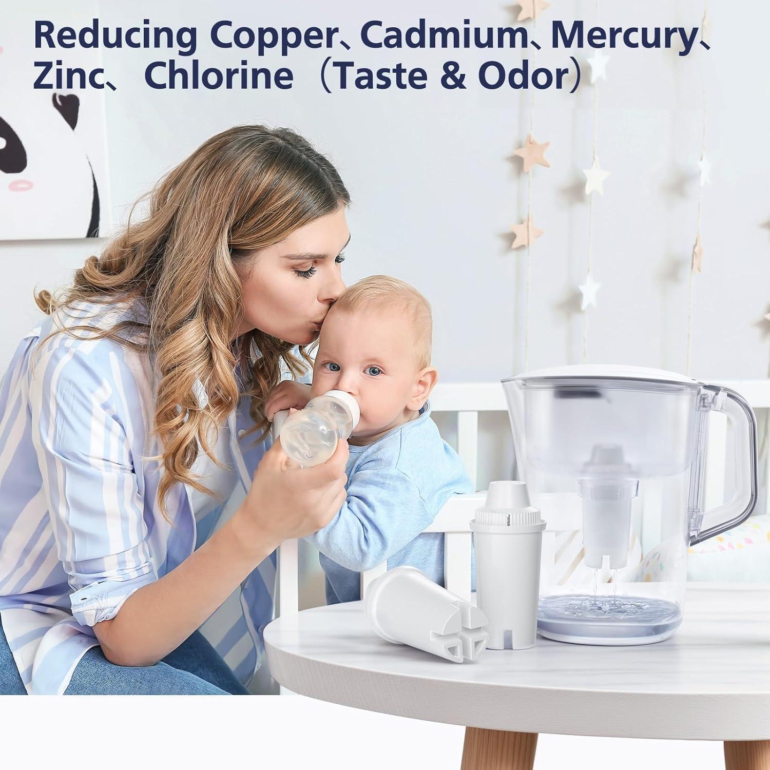 Filtro de Agua Brita Cabiclean OB03 Metro Everyday - Paquete de 6